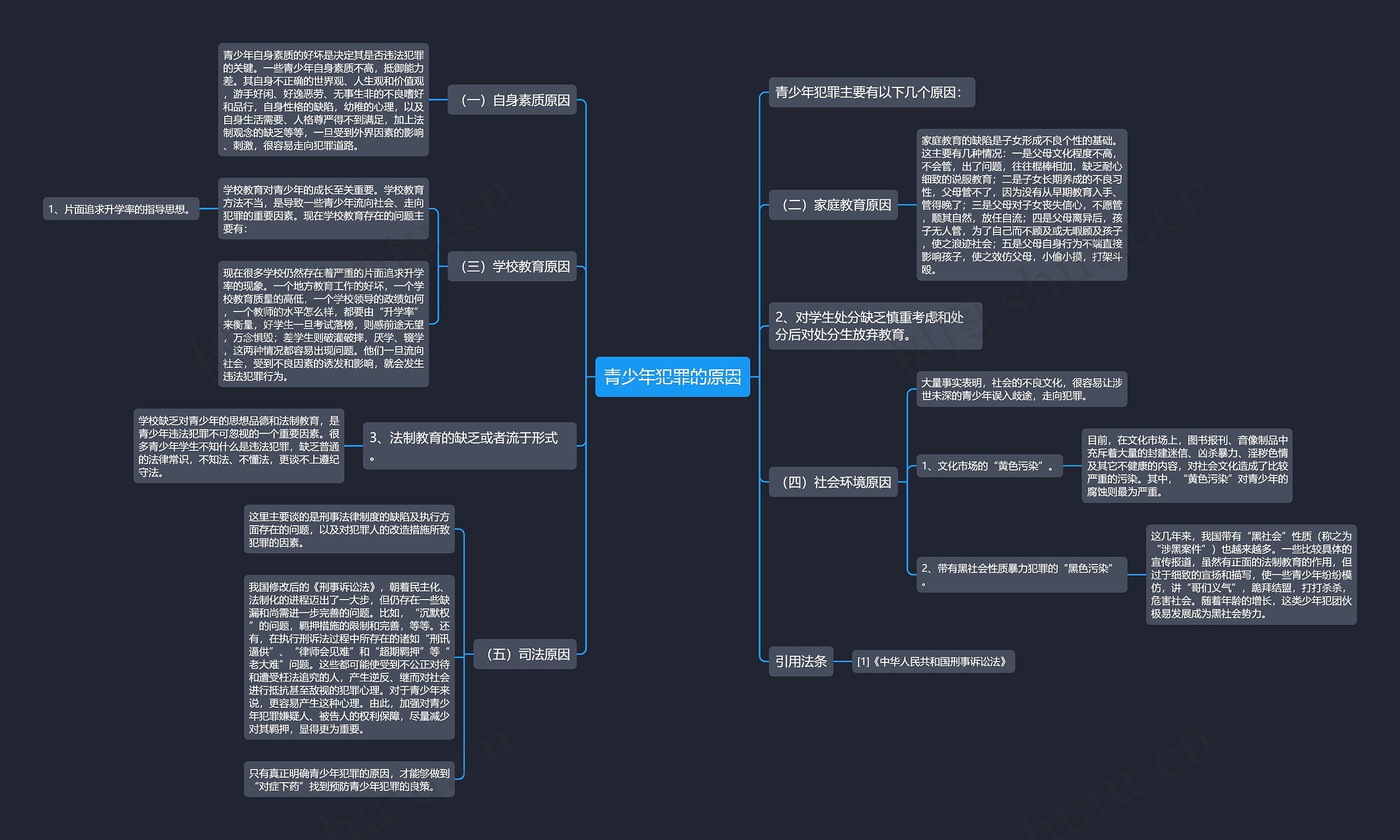 青少年犯罪的原因思维导图