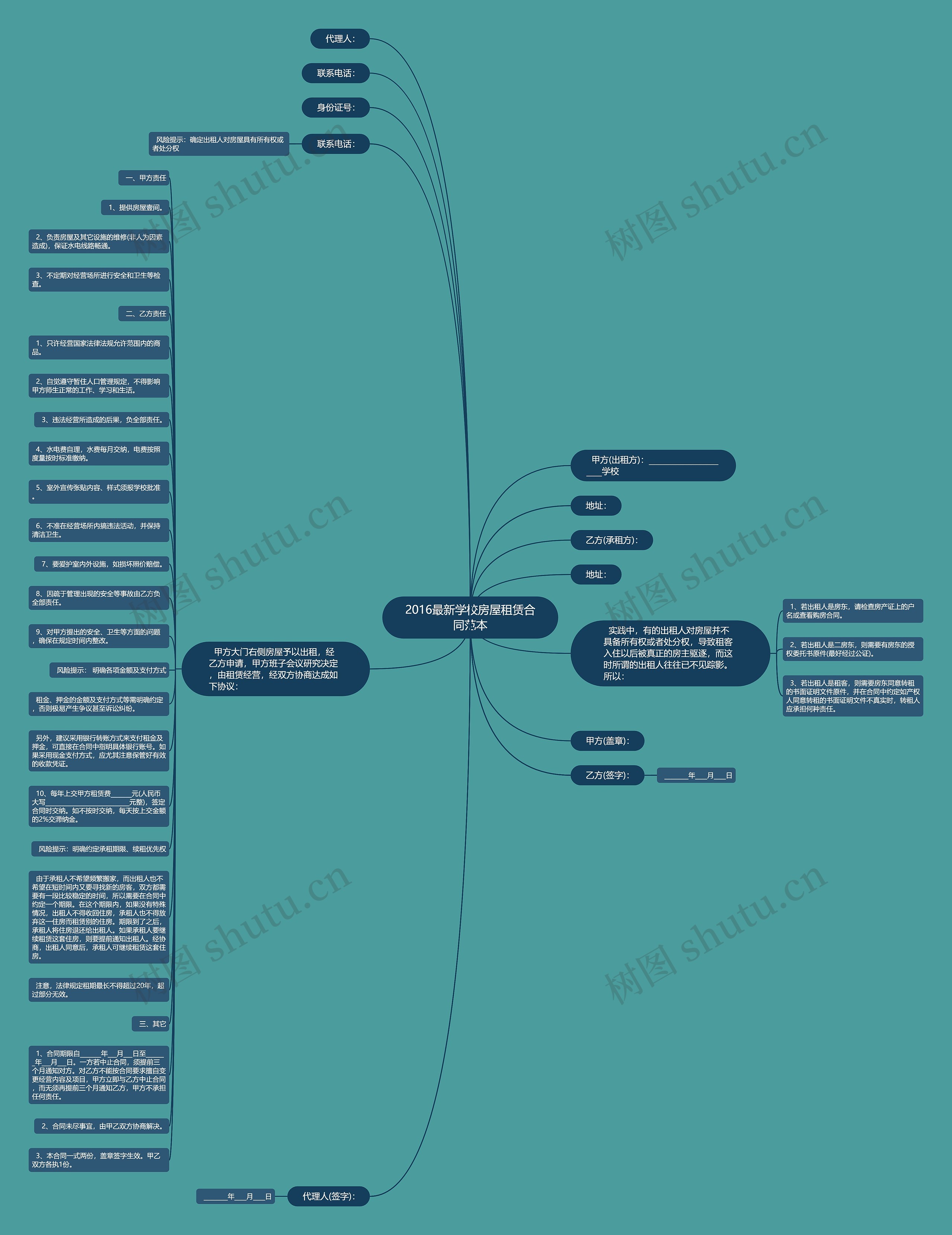 2016最新学校房屋租赁合同范本思维导图