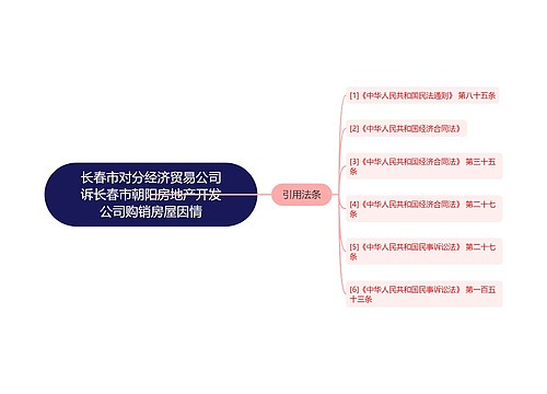 长春市对分经济贸易公司诉长春市朝阳房地产开发公司购销房屋因情