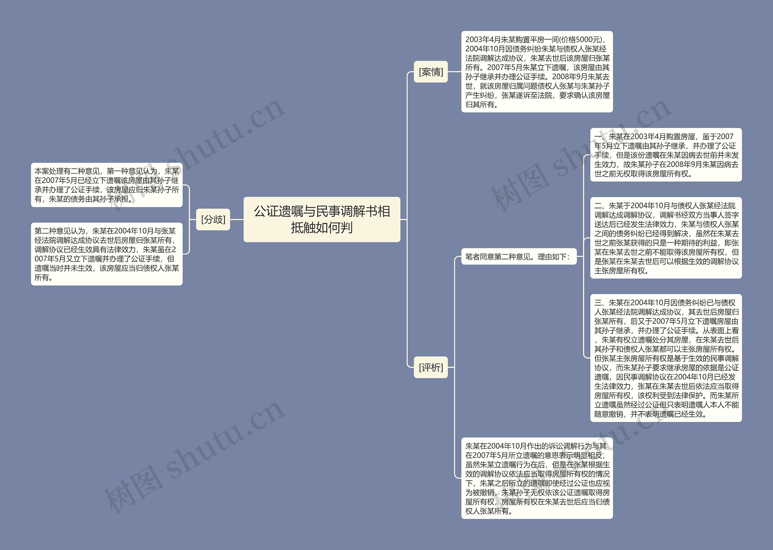 公证遗嘱与民事调解书相抵触如何判思维导图