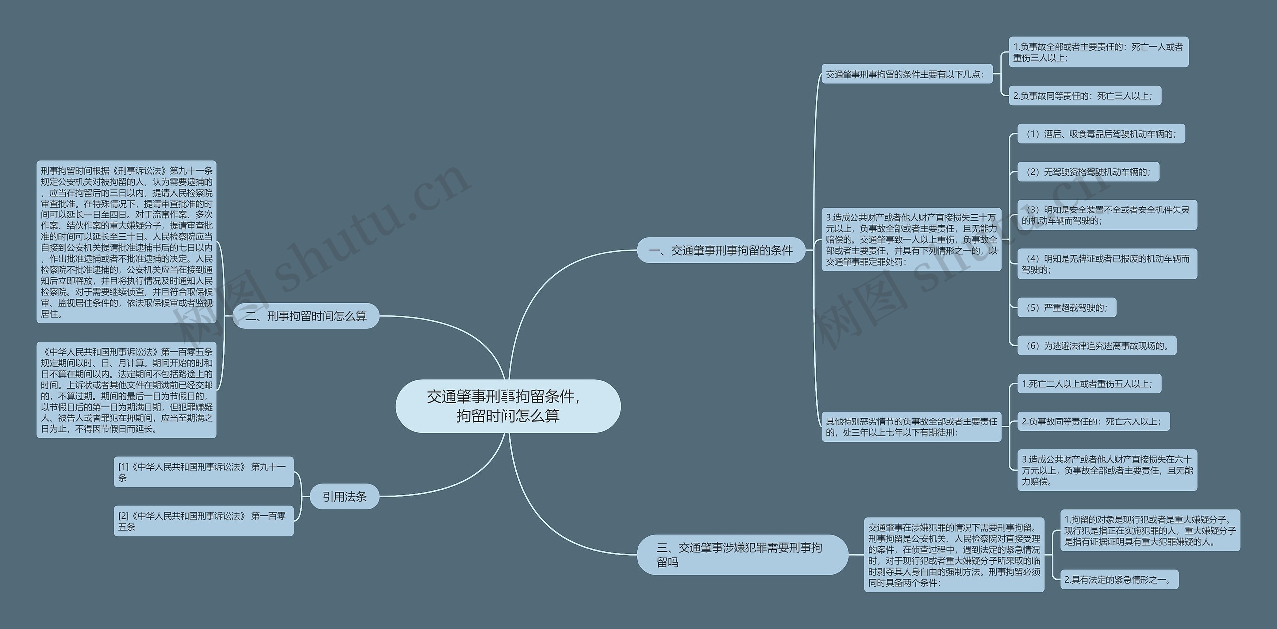 交通肇事刑事拘留条件，拘留时间怎么算