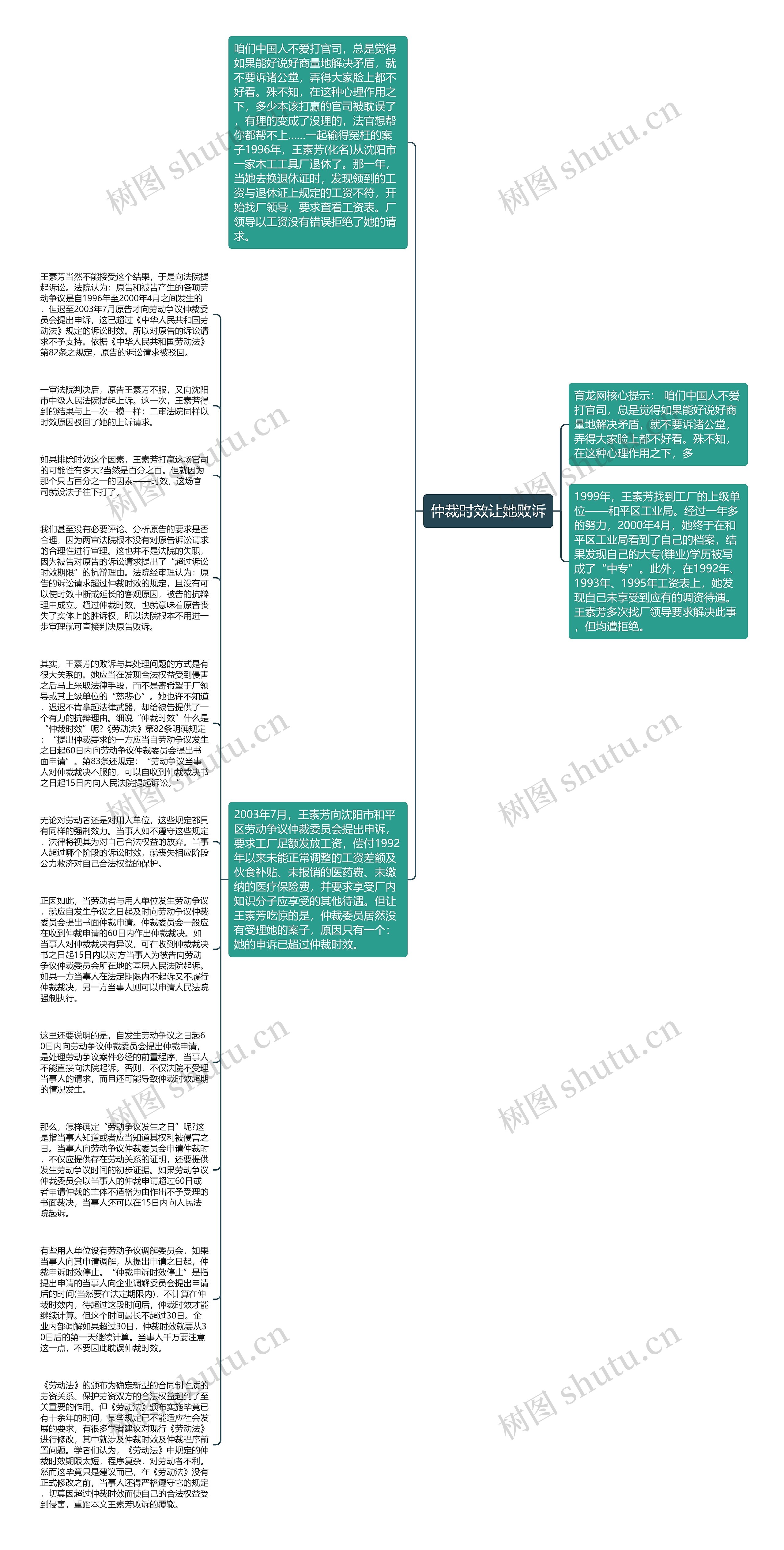 仲裁时效让她败诉思维导图