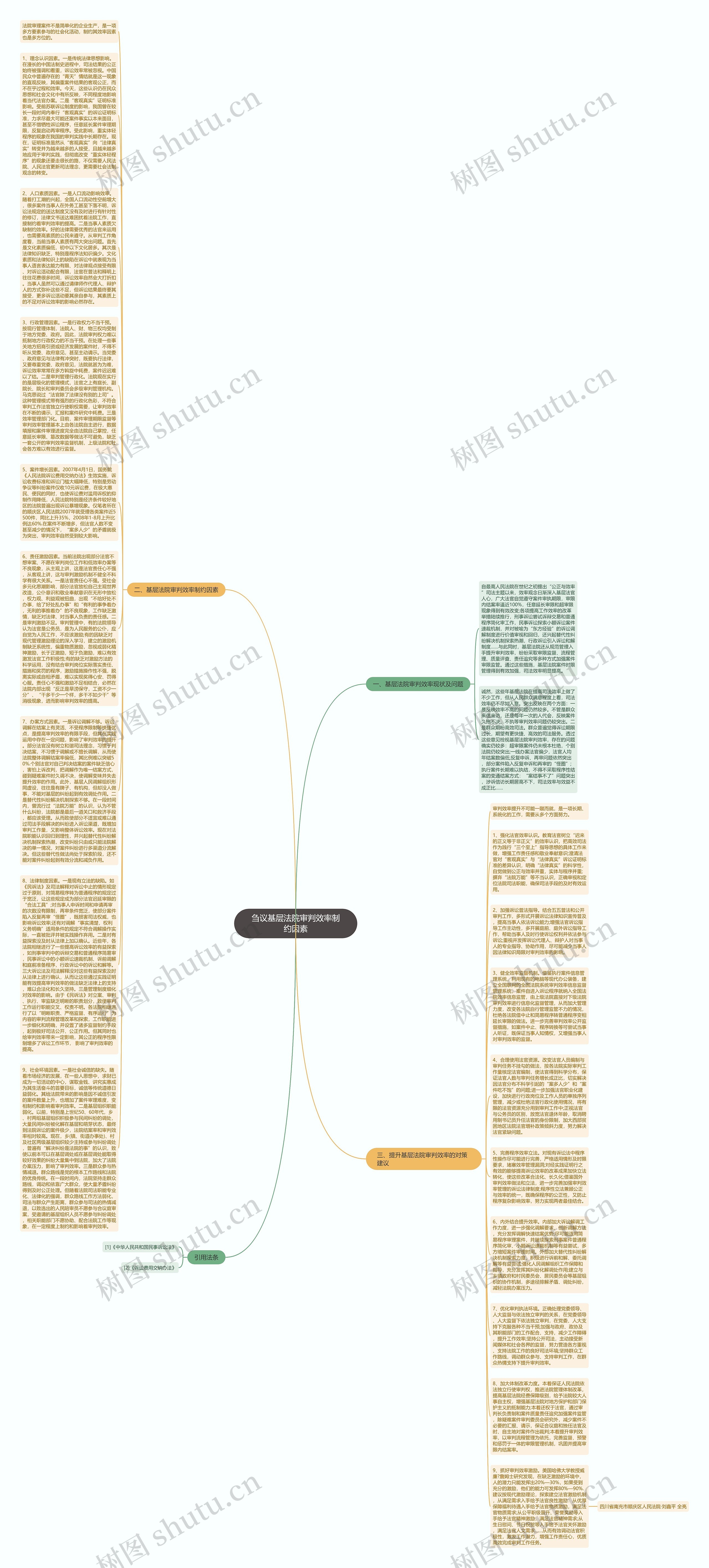 刍议基层法院审判效率制约因素思维导图
