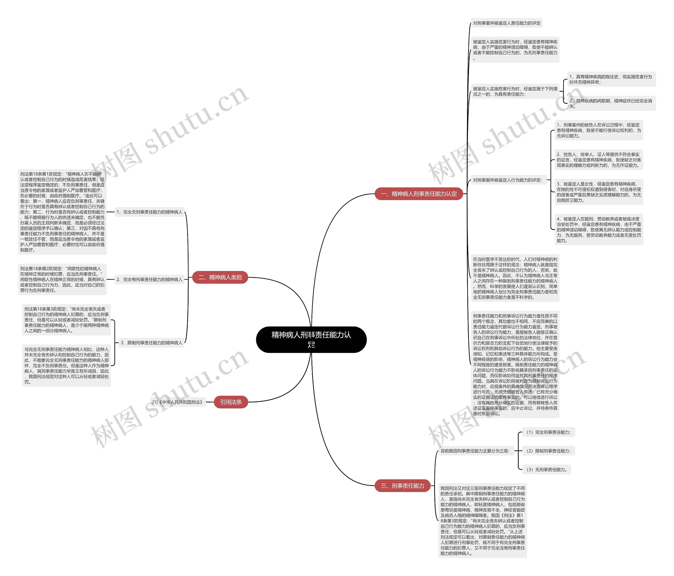 精神病人刑事责任能力认定 精神病人刑事责任能力认定