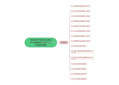 劳动部关于颁发企业劳动争议调解委员会组织及工作规则的通知