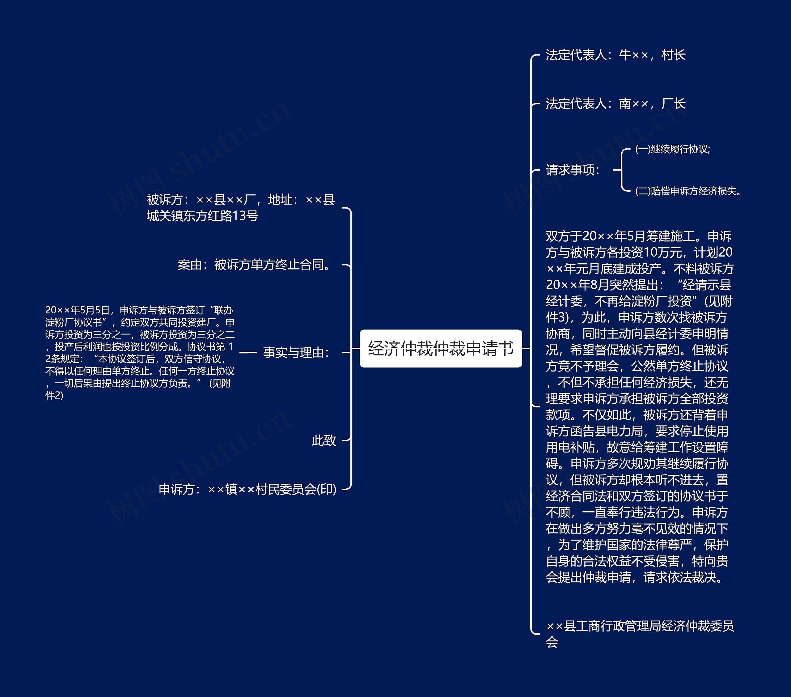 经济仲裁仲裁申请书