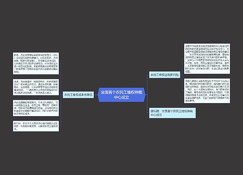 全国首个农民工维权仲裁中心成立