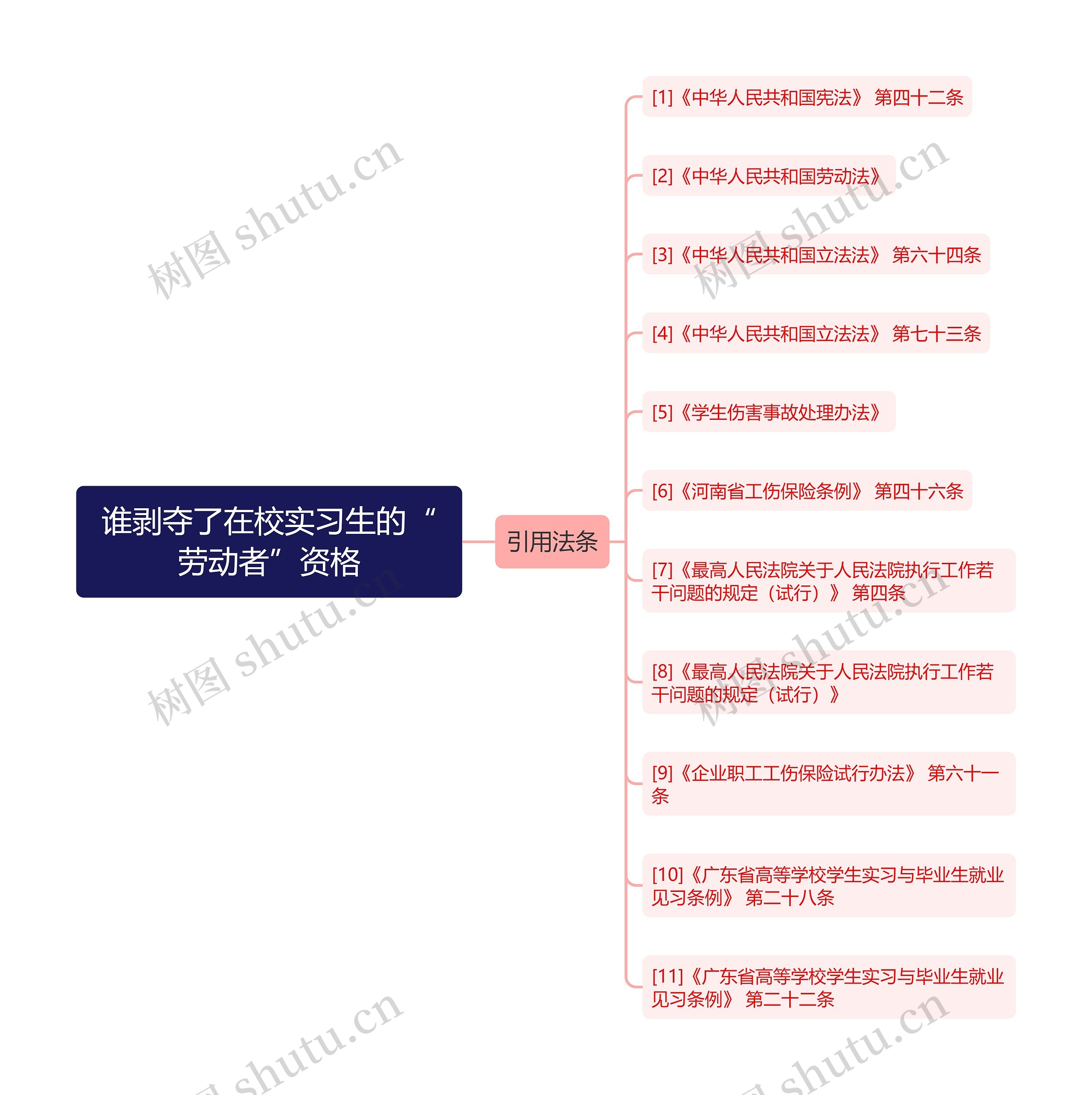 谁剥夺了在校实习生的“劳动者”资格