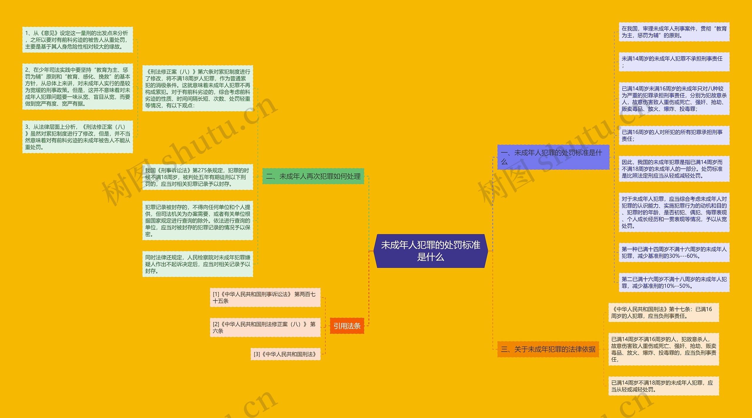 未成年人犯罪的处罚标准是什么 未成年人犯罪的处罚标准是什么