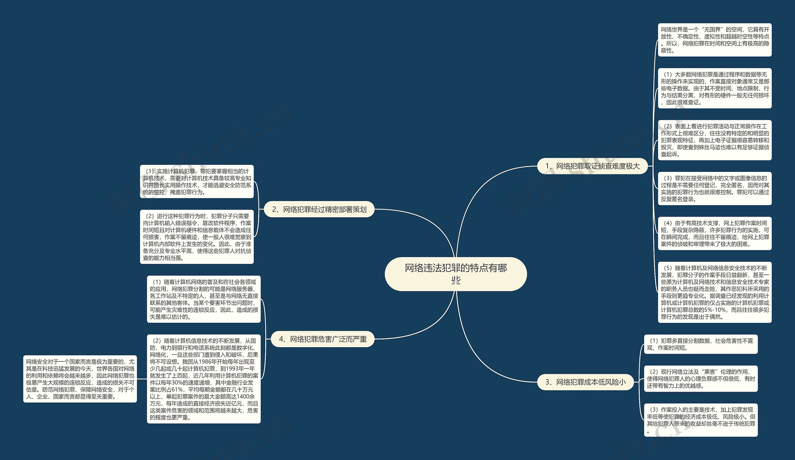 网络违法犯罪的特点有哪些 网络违法犯罪的特点有哪些