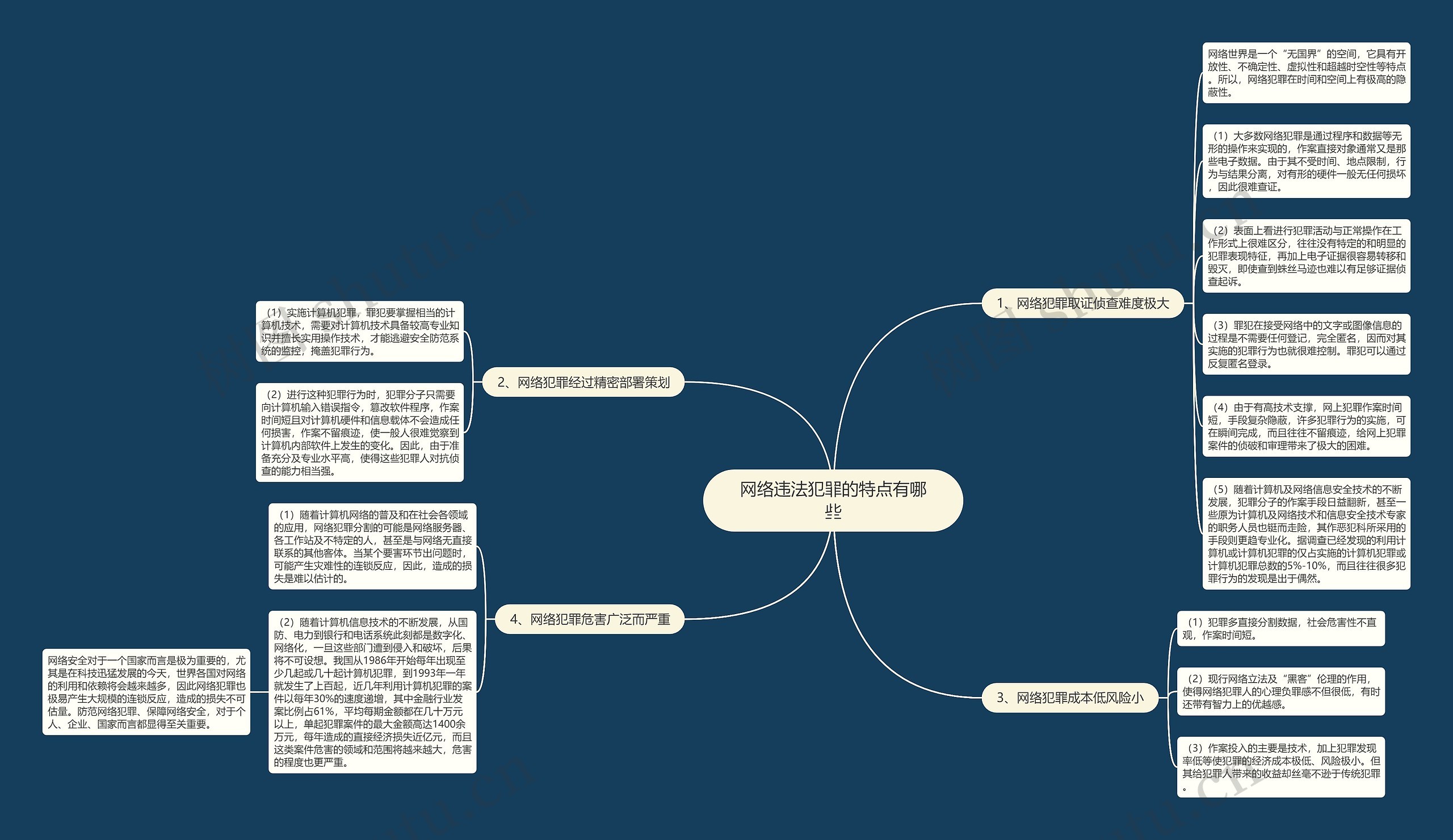 网络违法犯罪的特点有哪些思维导图