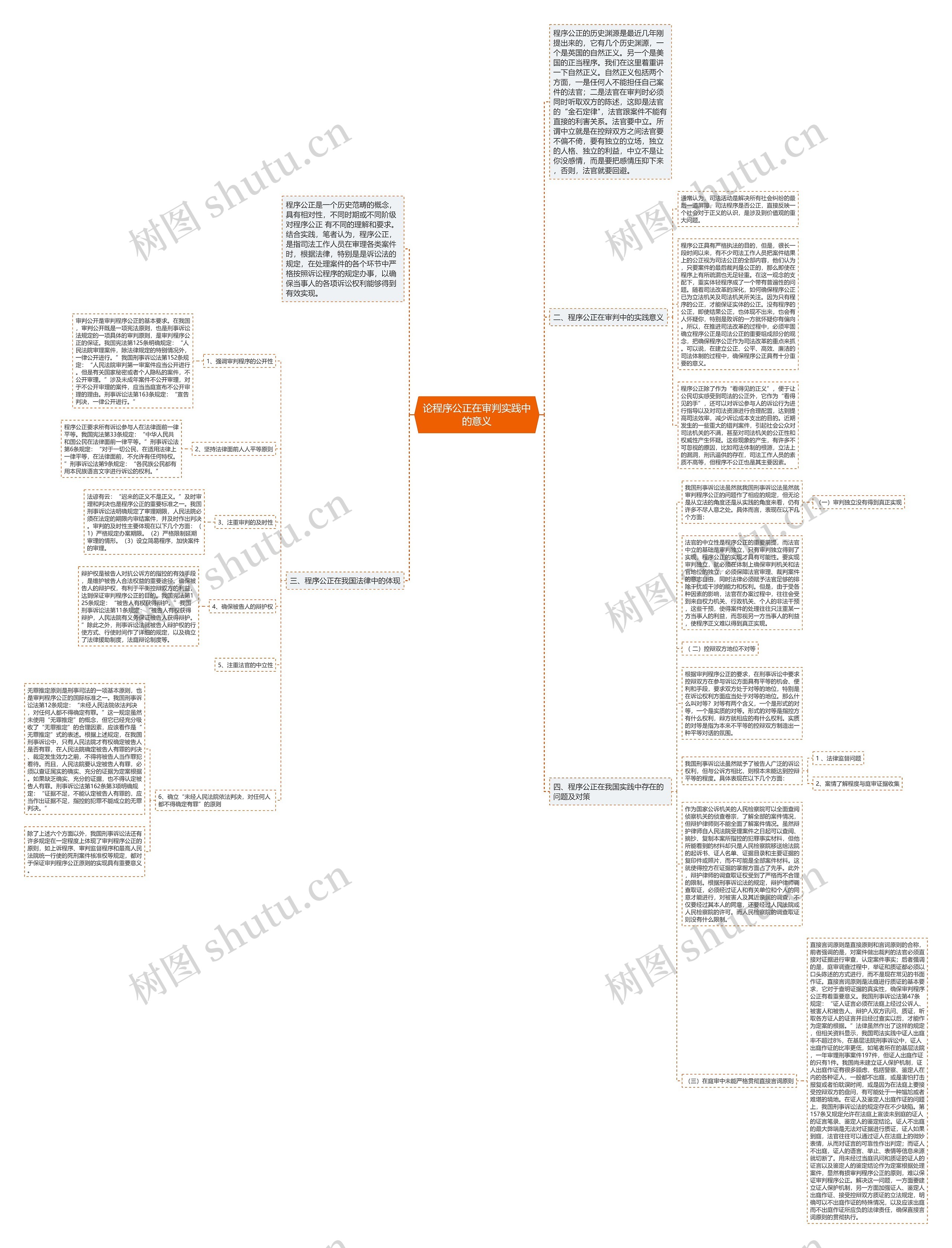 论程序公正在审判实践中的意义思维导图