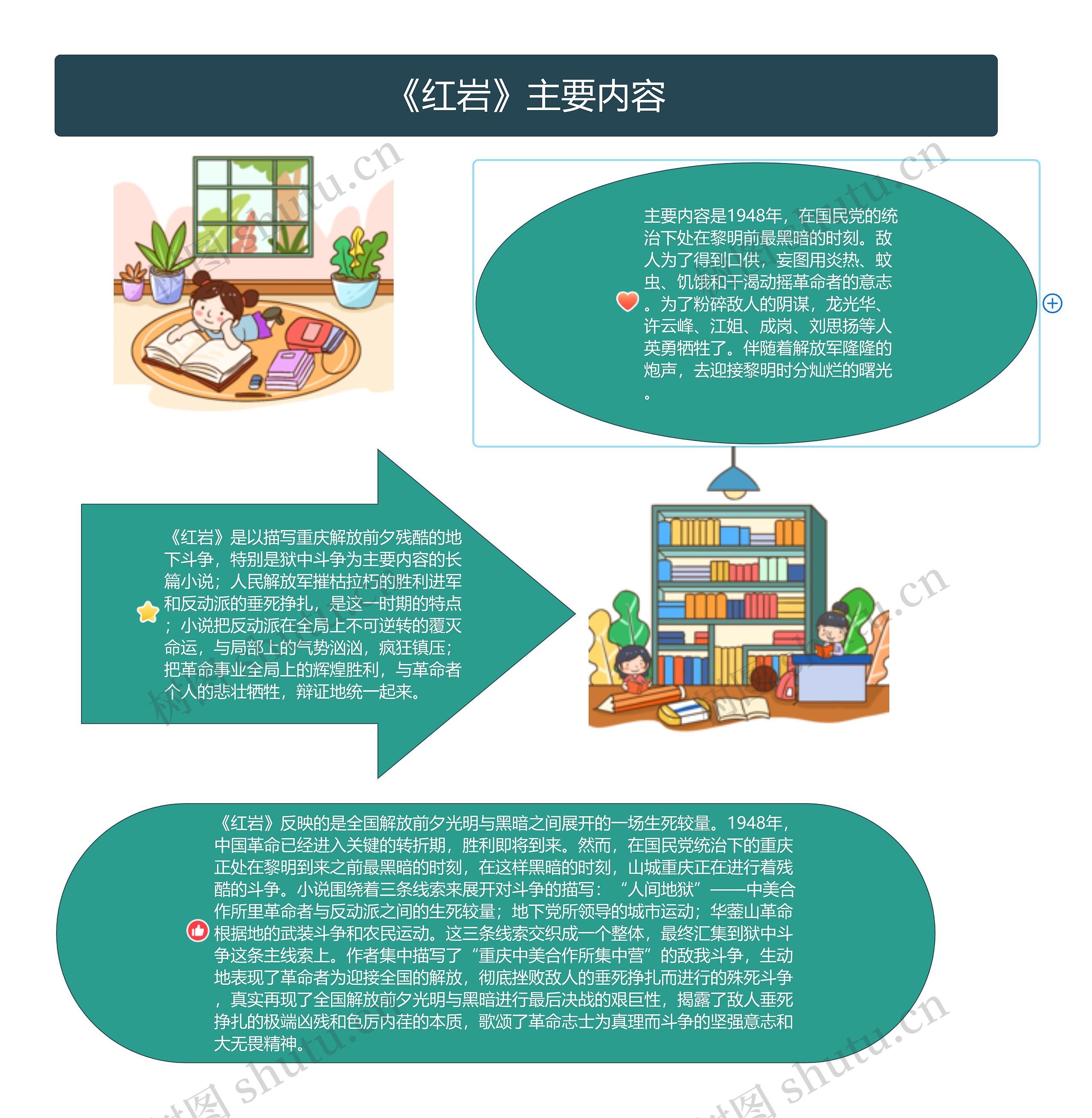 《红岩》主要内容