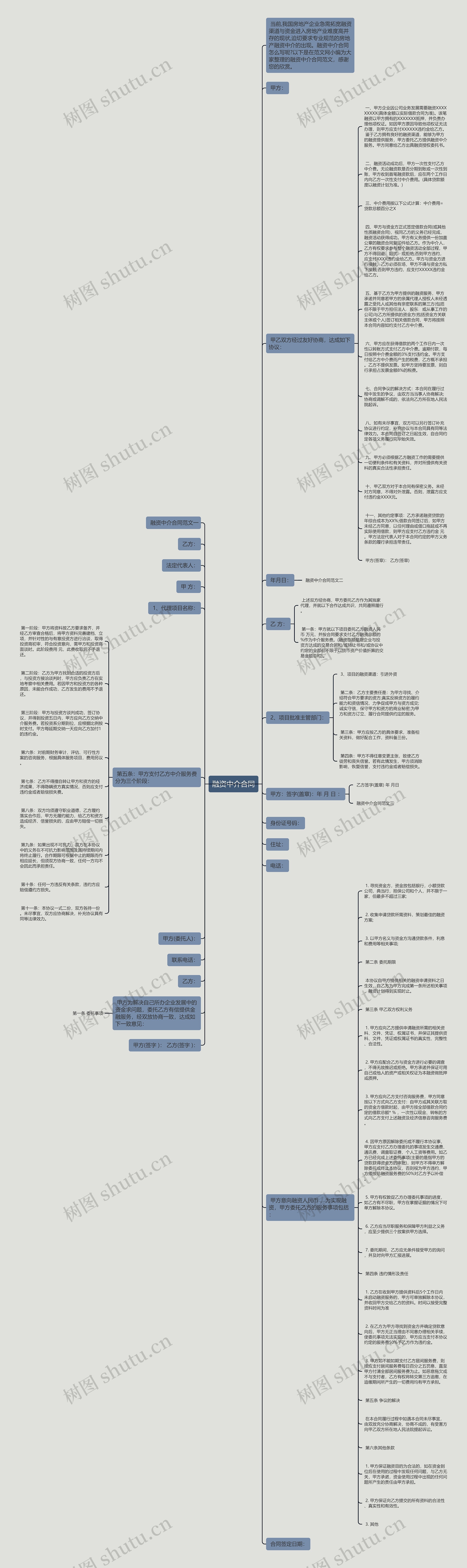 融资中介合同思维导图