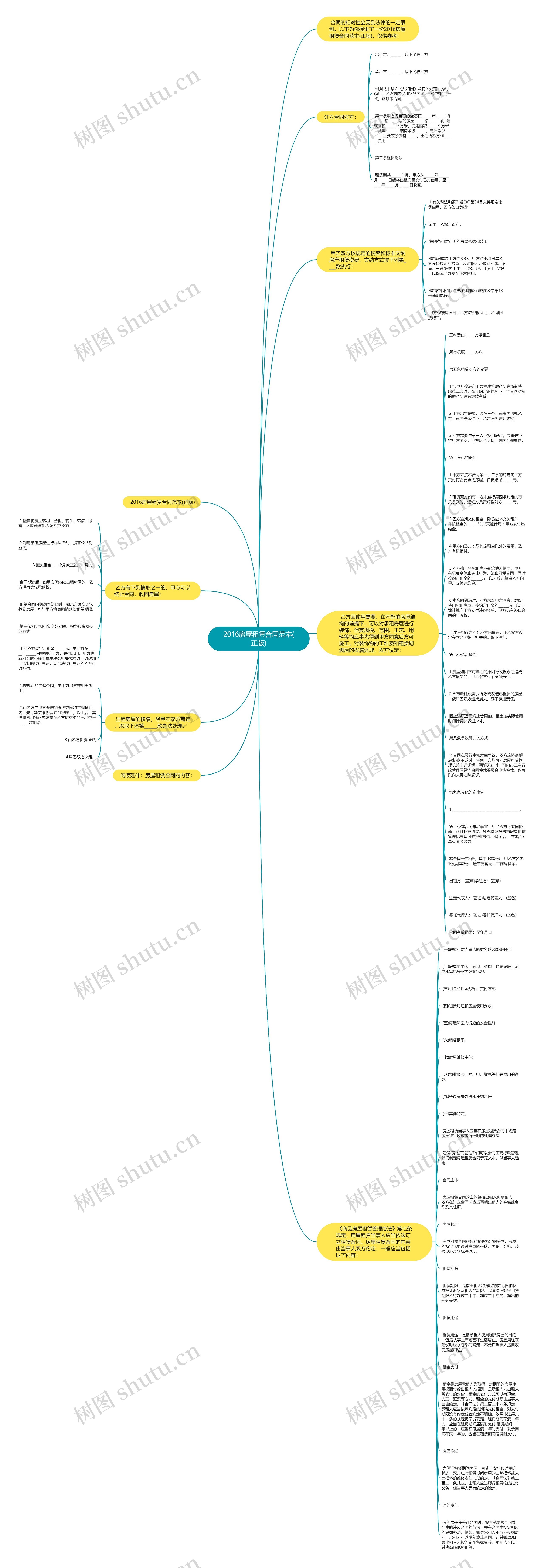2016房屋租赁合同范本(正版)思维导图