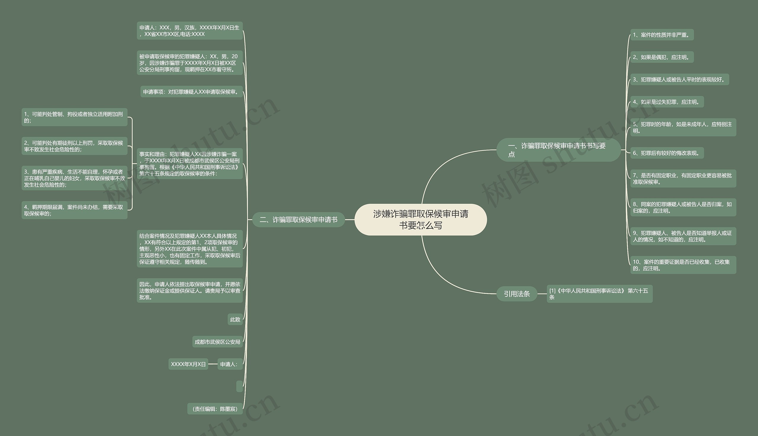 涉嫌诈骗罪取保候审申请书要怎么写