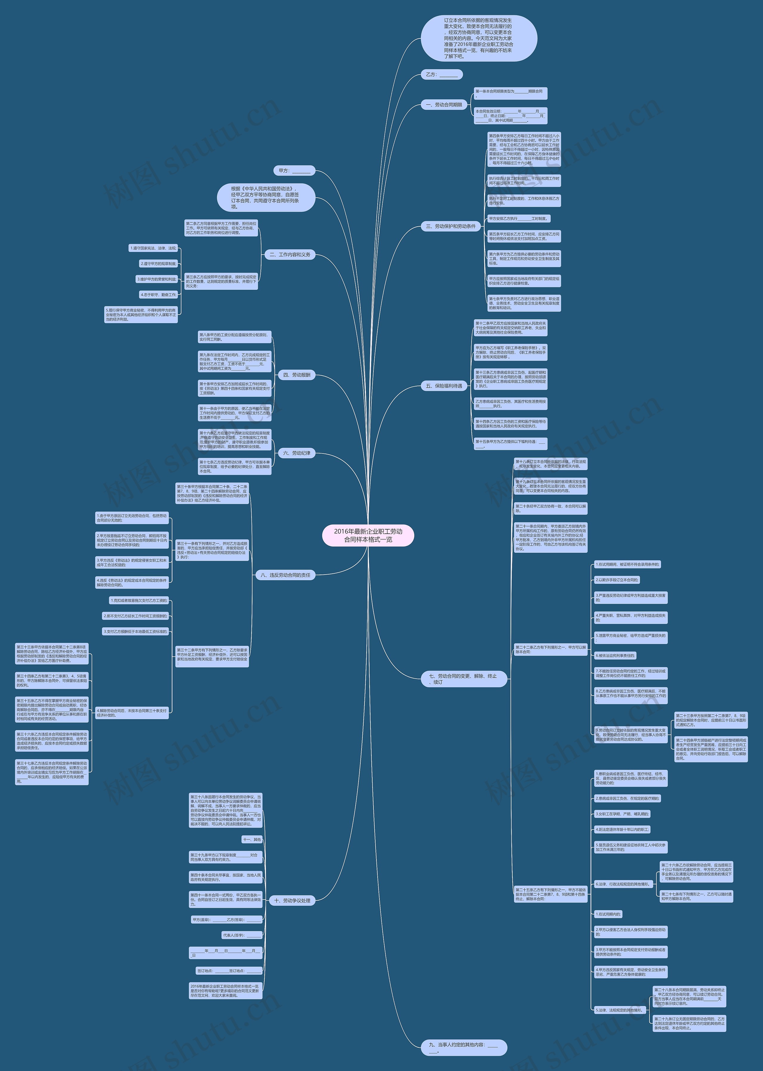 2016年最新企业职工劳动合同样本格式一览 2016年最新企业职工劳动合同样本格式一览