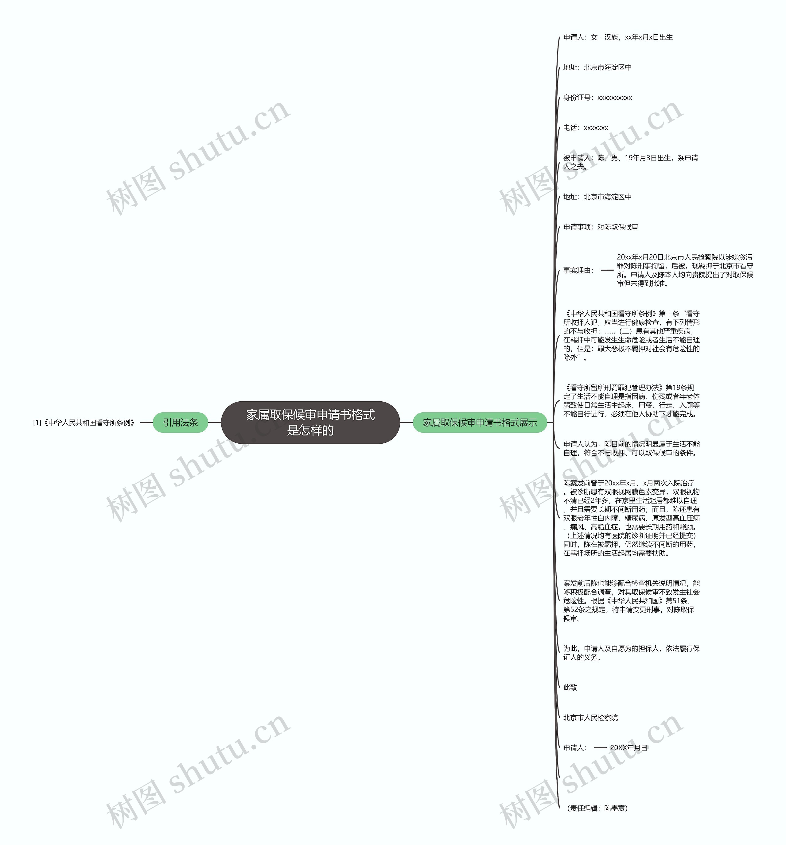 家属取保候审申请书格式是怎样的思维导图