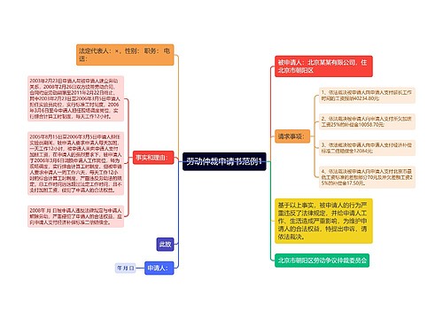 劳动仲裁申请书范例1