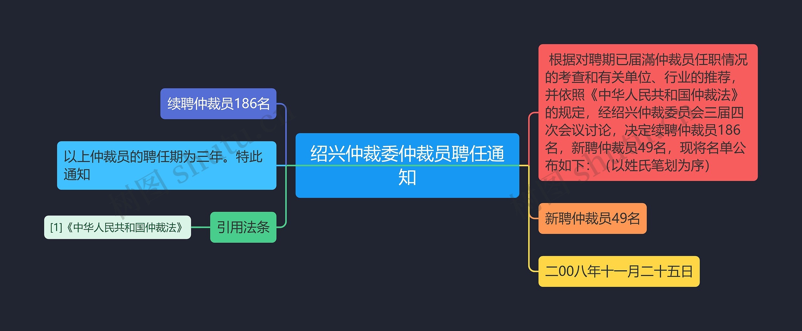 绍兴仲裁委仲裁员聘任通知