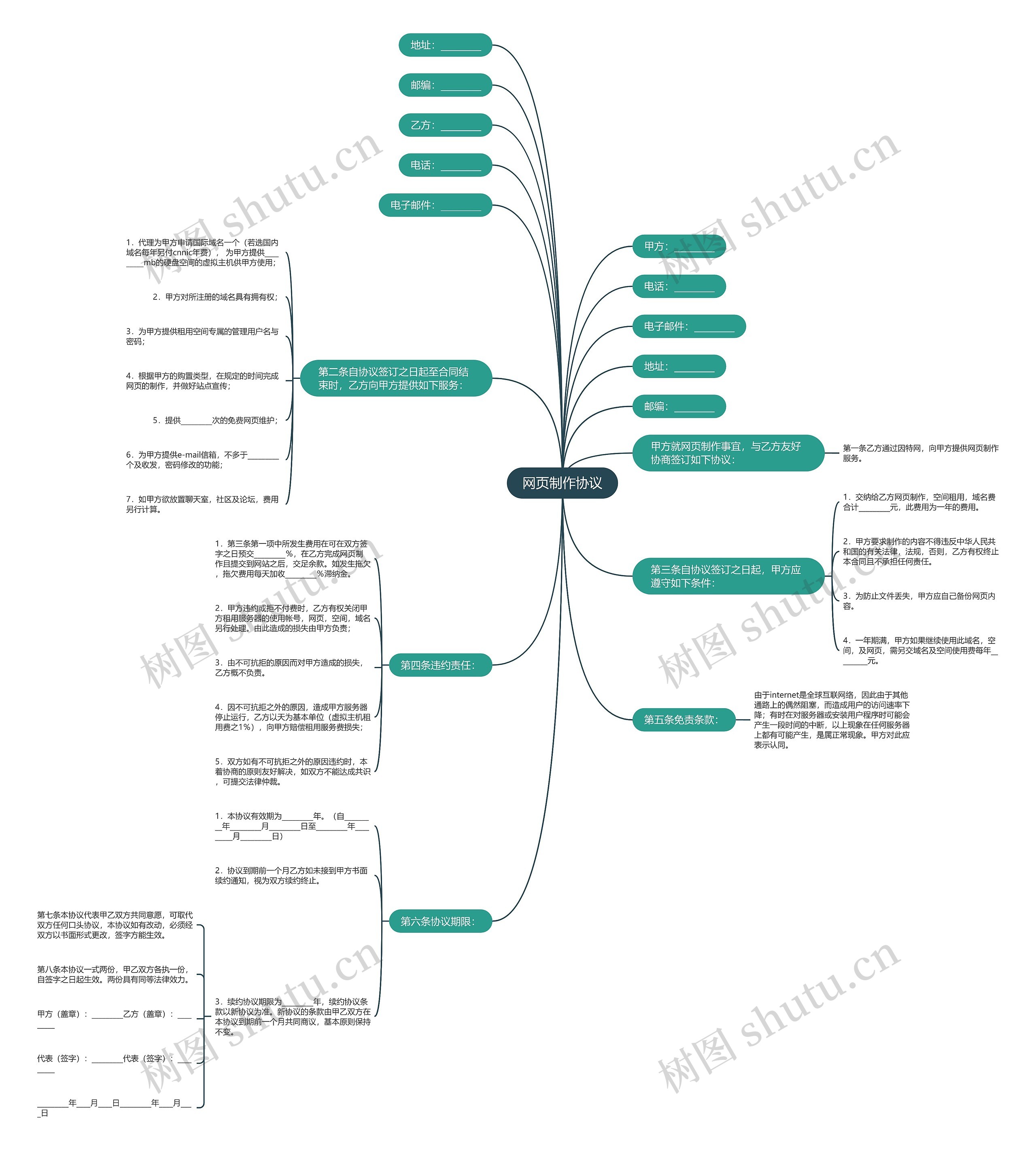 网页制作协议思维导图