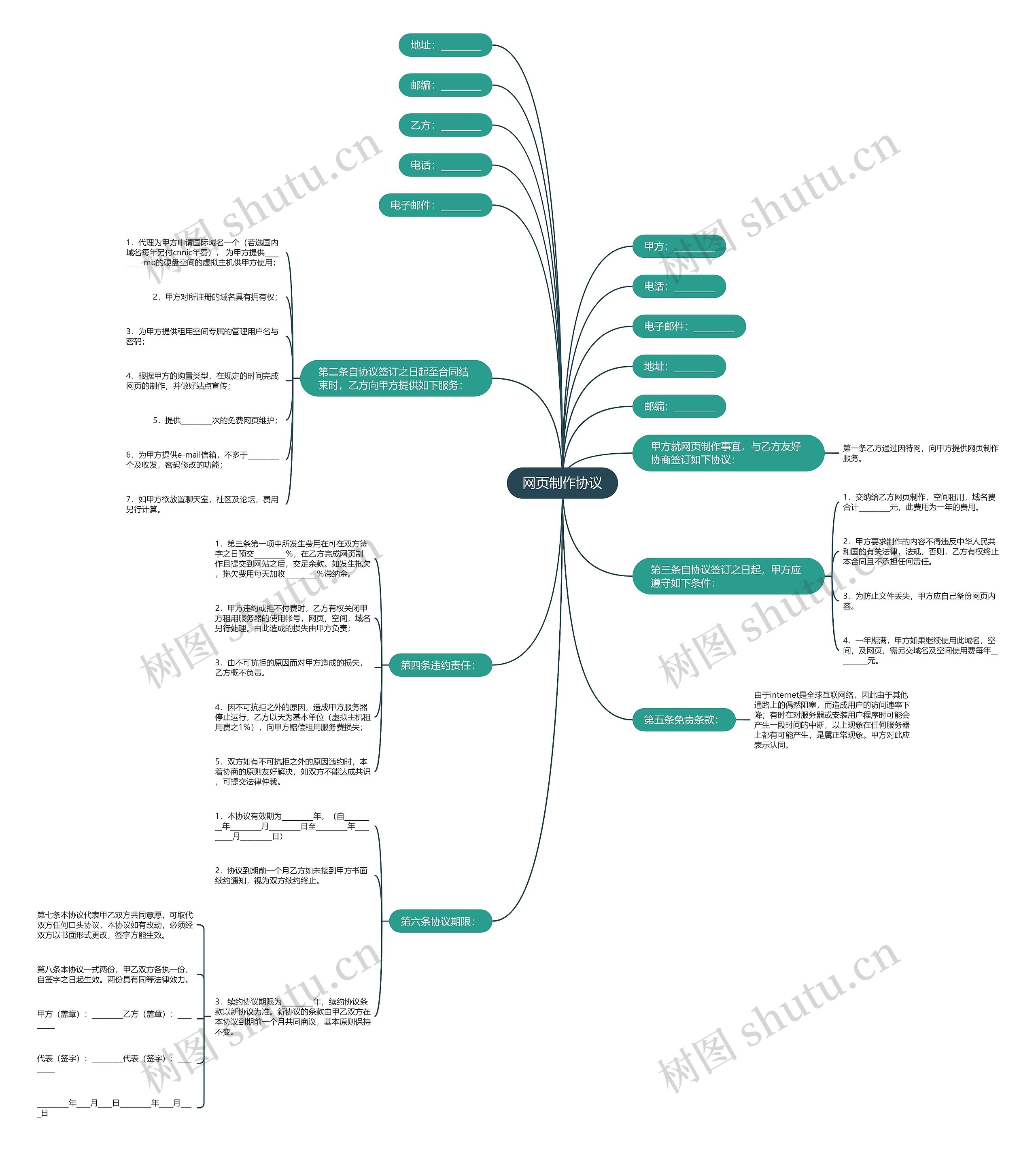 网页制作协议 网页制作协议