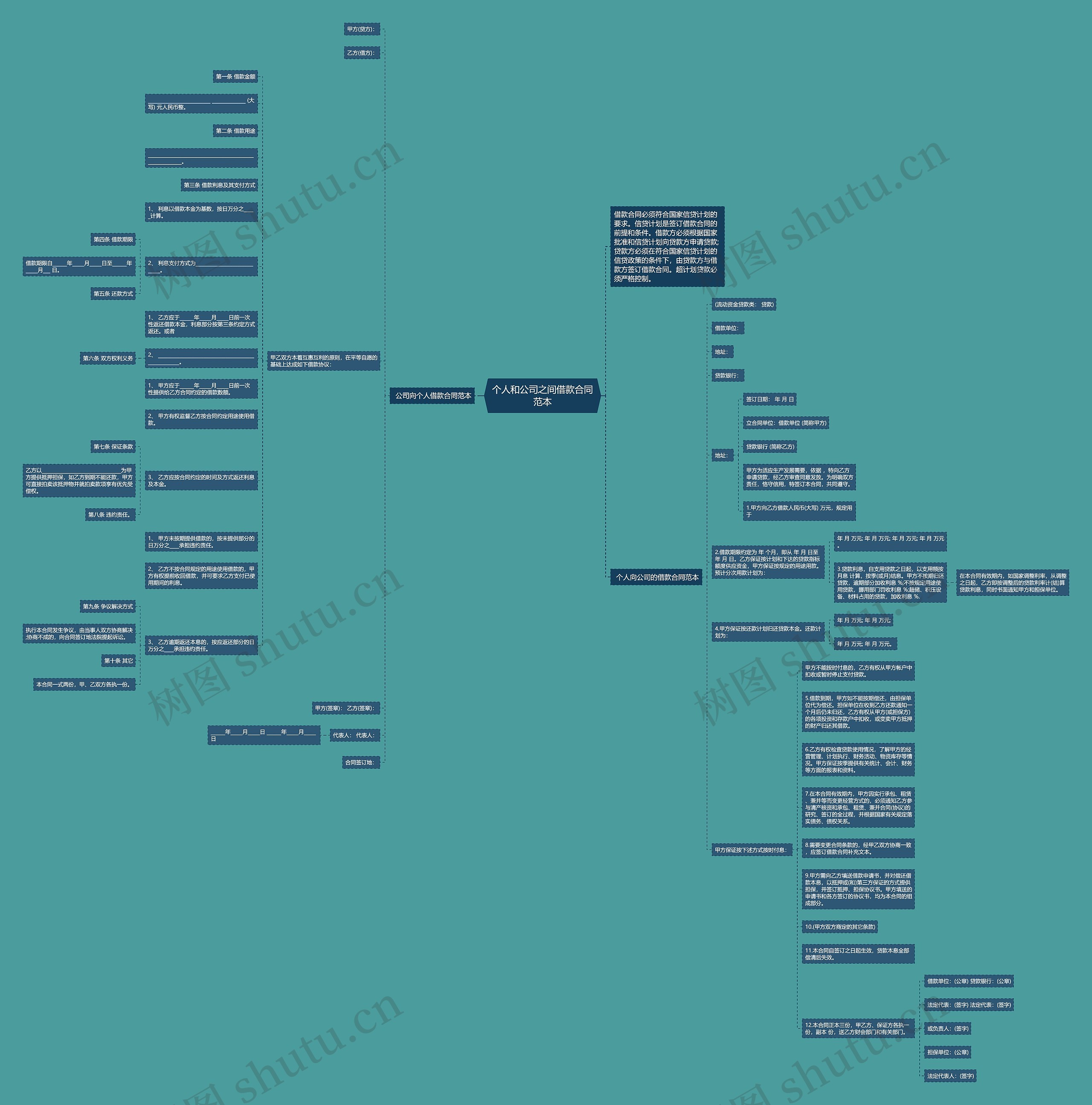 个人和公司之间借款合同范本思维导图