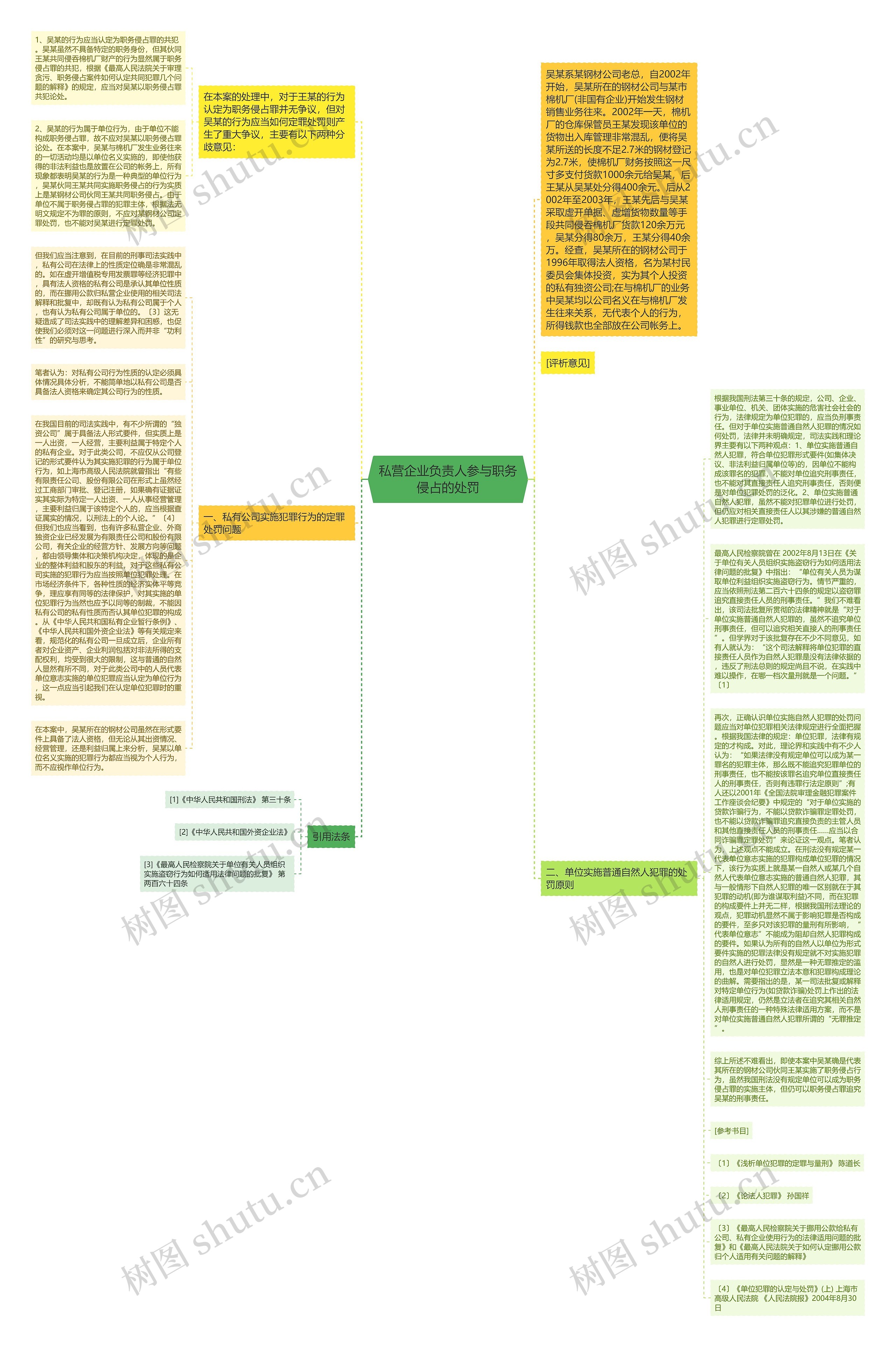 私营企业负责人参与职务侵占的处罚思维导图