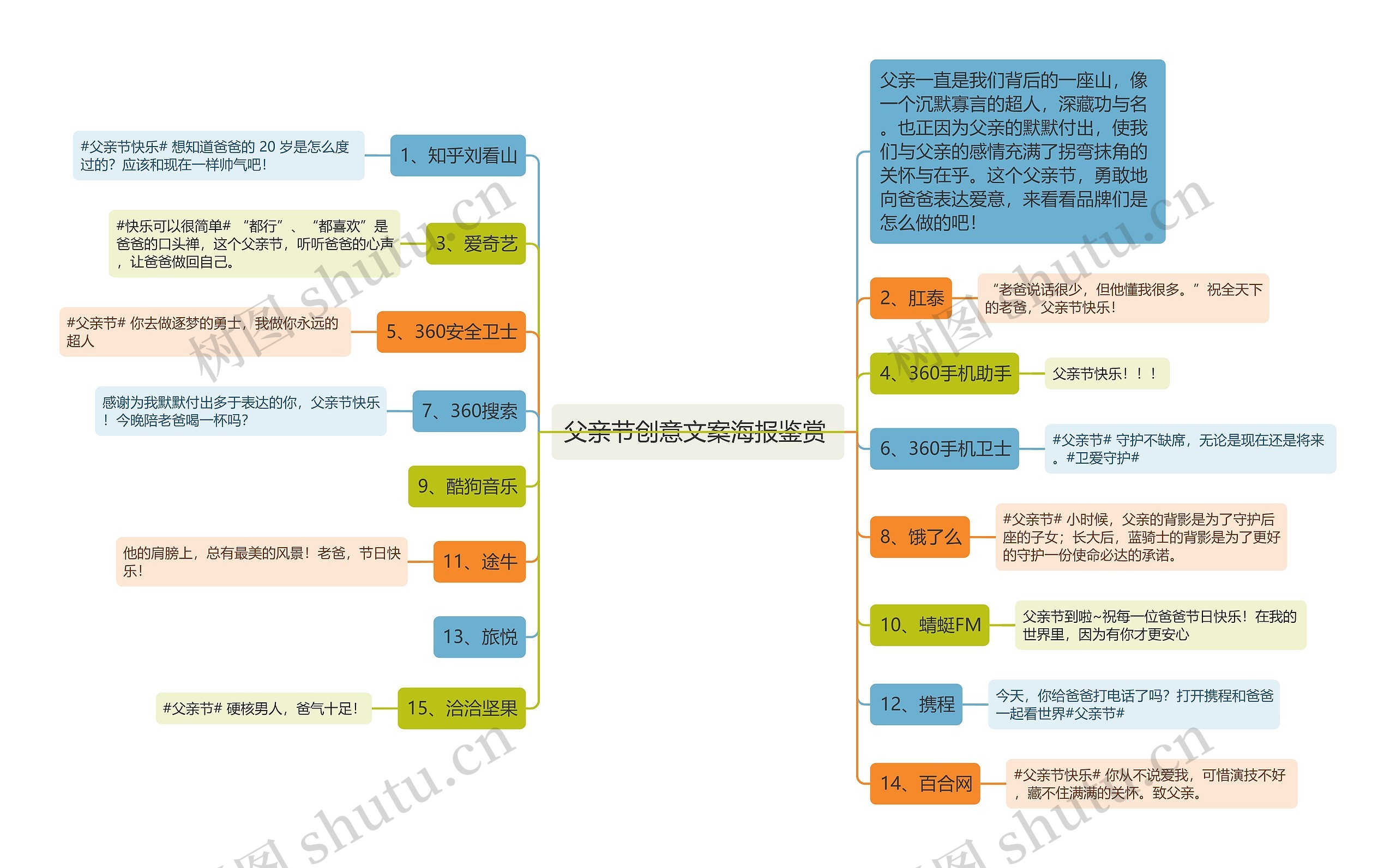父亲节创意文案海报鉴赏 思维导图高清图 父亲节创意文案海报鉴赏 思维导图