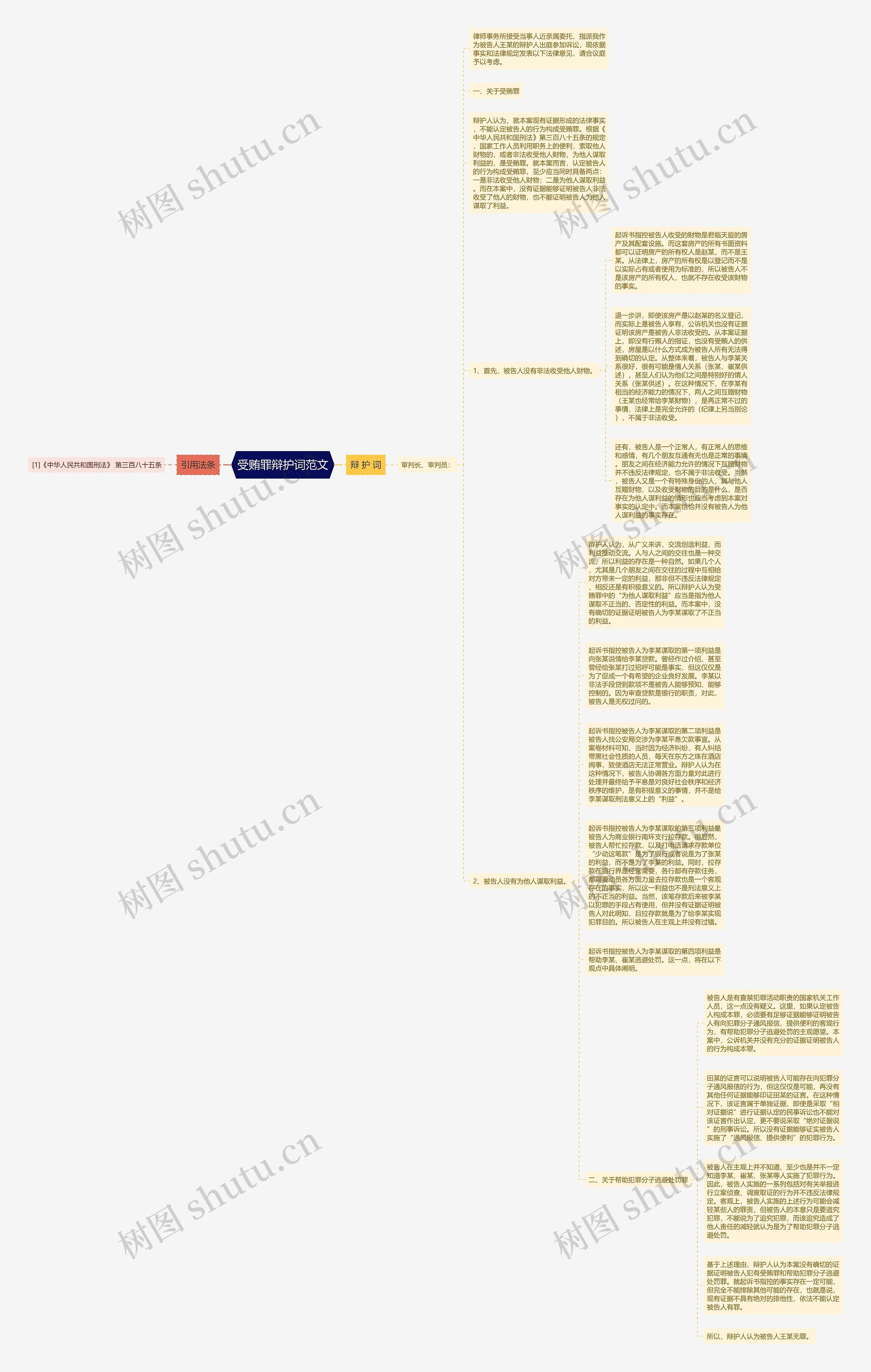 受贿罪辩护词范文思维导图