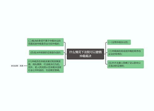 什么情况下法院可以撤销仲裁裁决