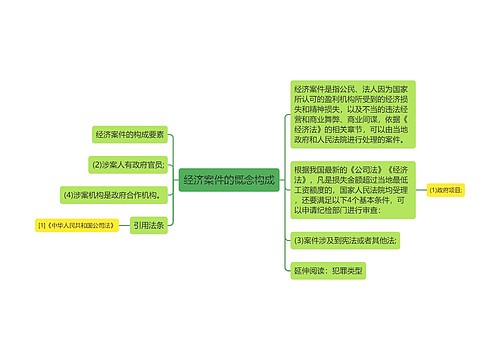 经济案件的概念构成