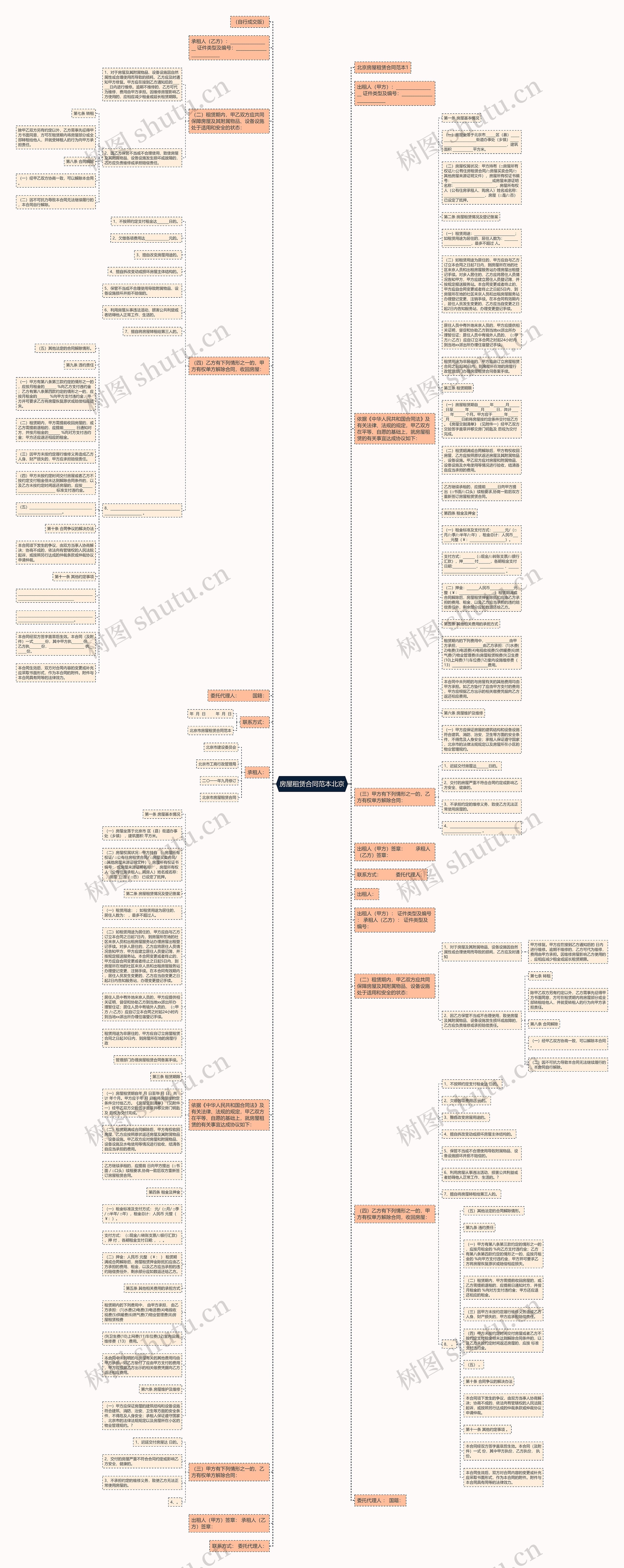 房屋租赁合同范本北京思维导图