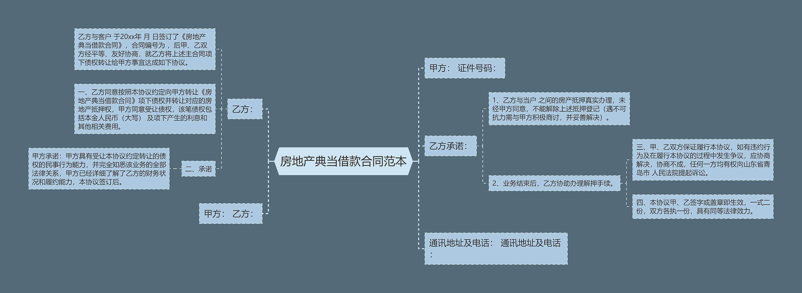 房地产典当借款合同范本思维导图