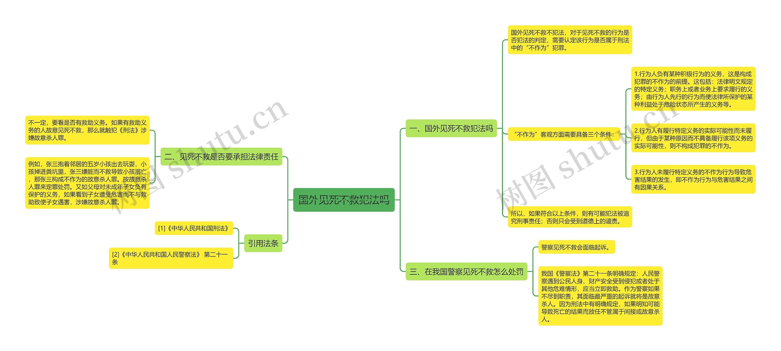 国外见死不救犯法吗思维导图