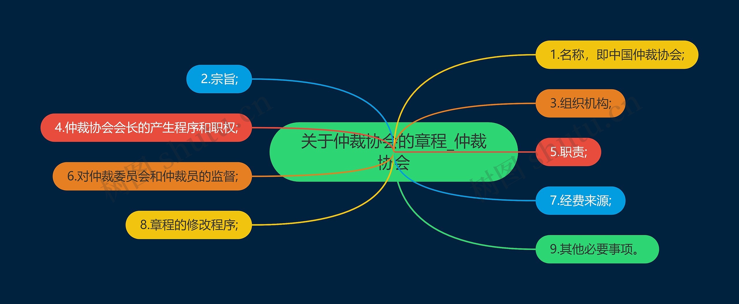 关于仲裁协会的章程_仲裁协会