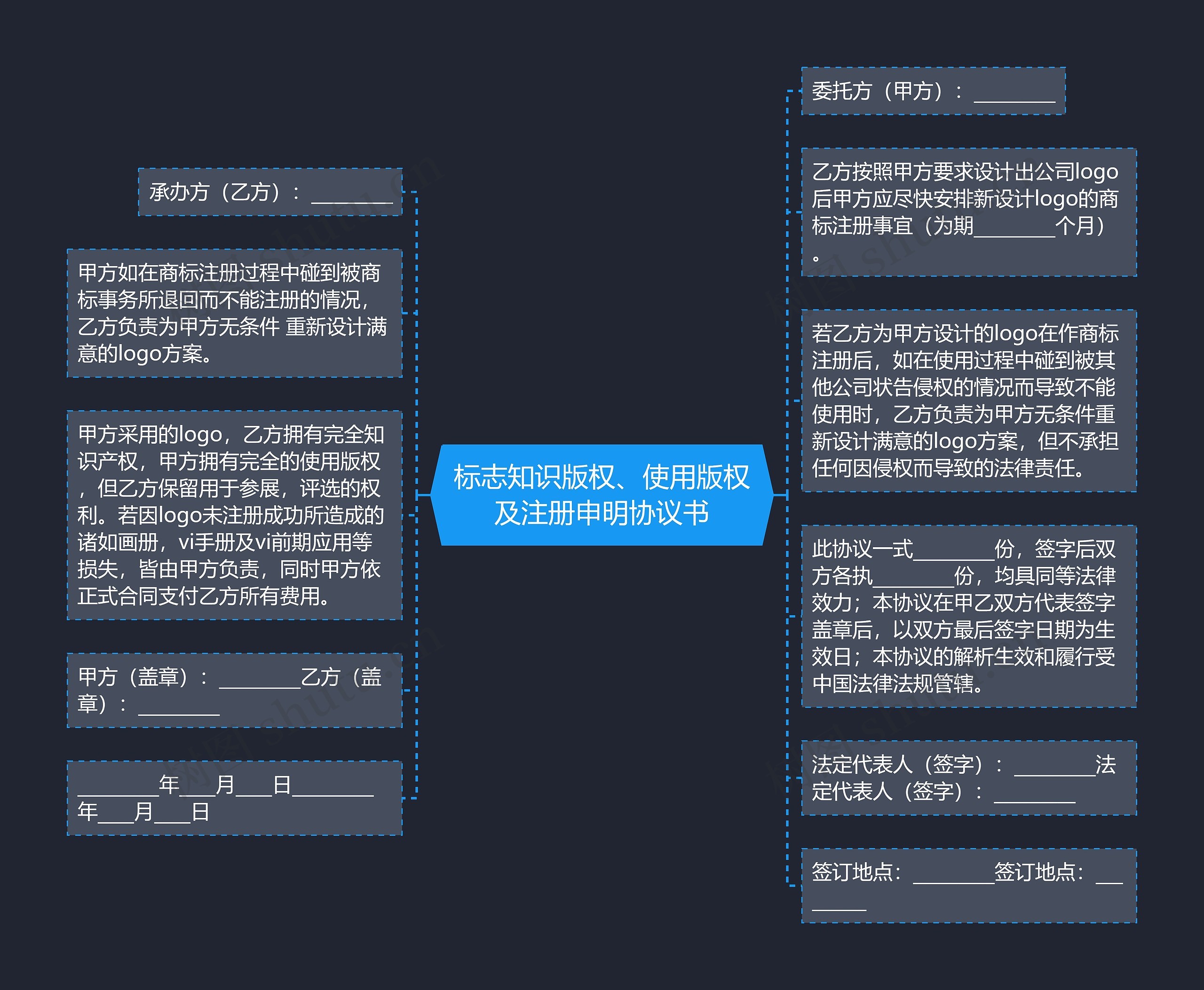 标志知识版权、使用版权及注册申明协议书
