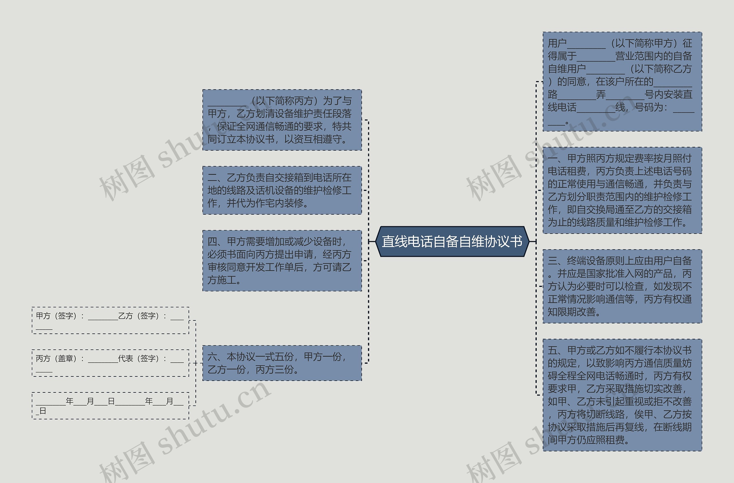 直线电话自备自维协议书