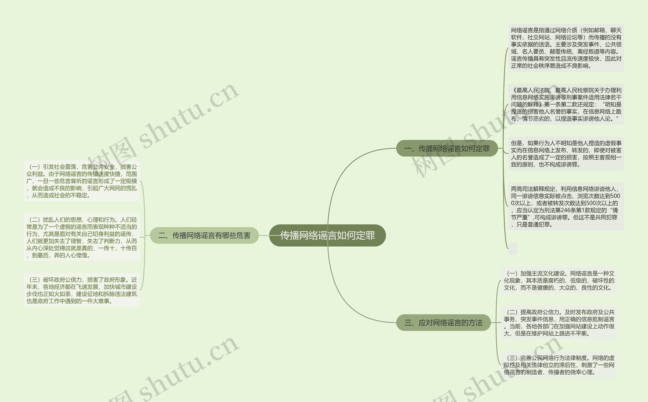 传播网络谣言如何定罪思维导图