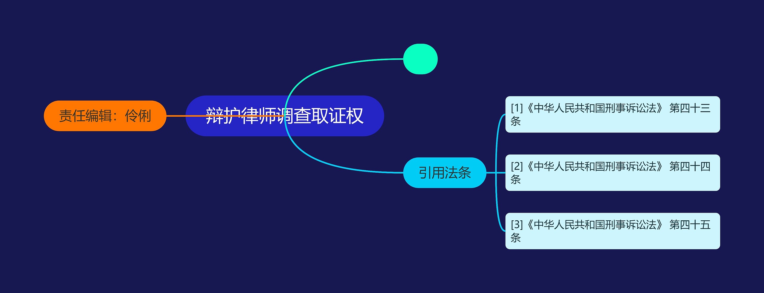 辩护律师调查取证权思维导图