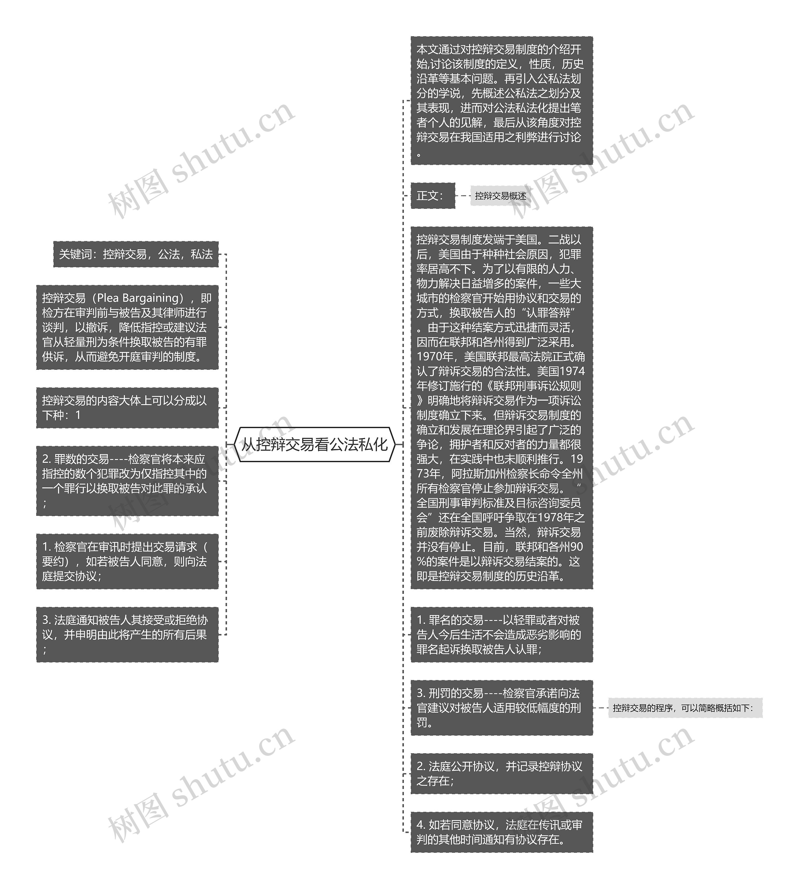 从控辩交易看公法私化思维导图