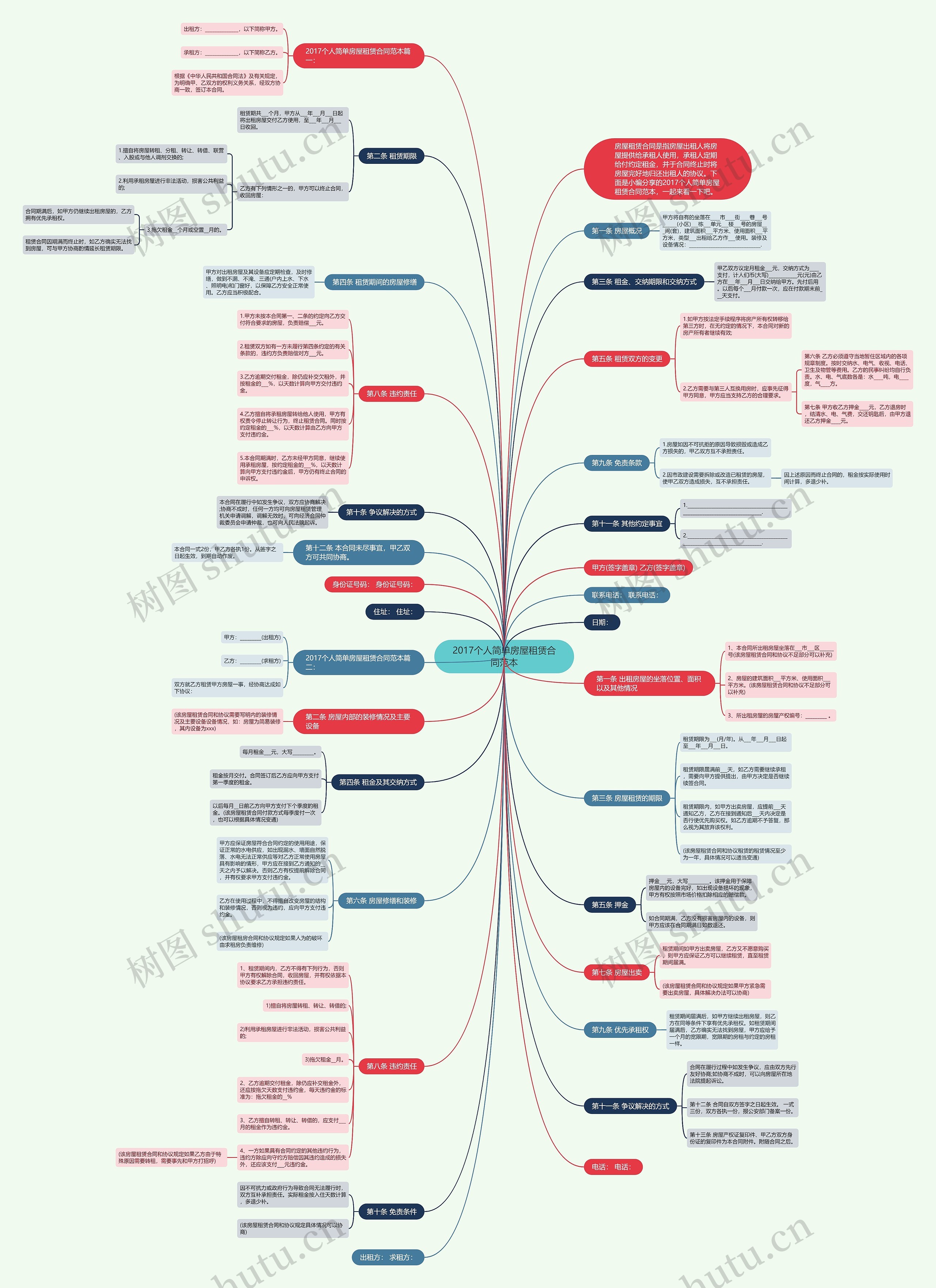 2017个人简单房屋租赁合同范本思维导图