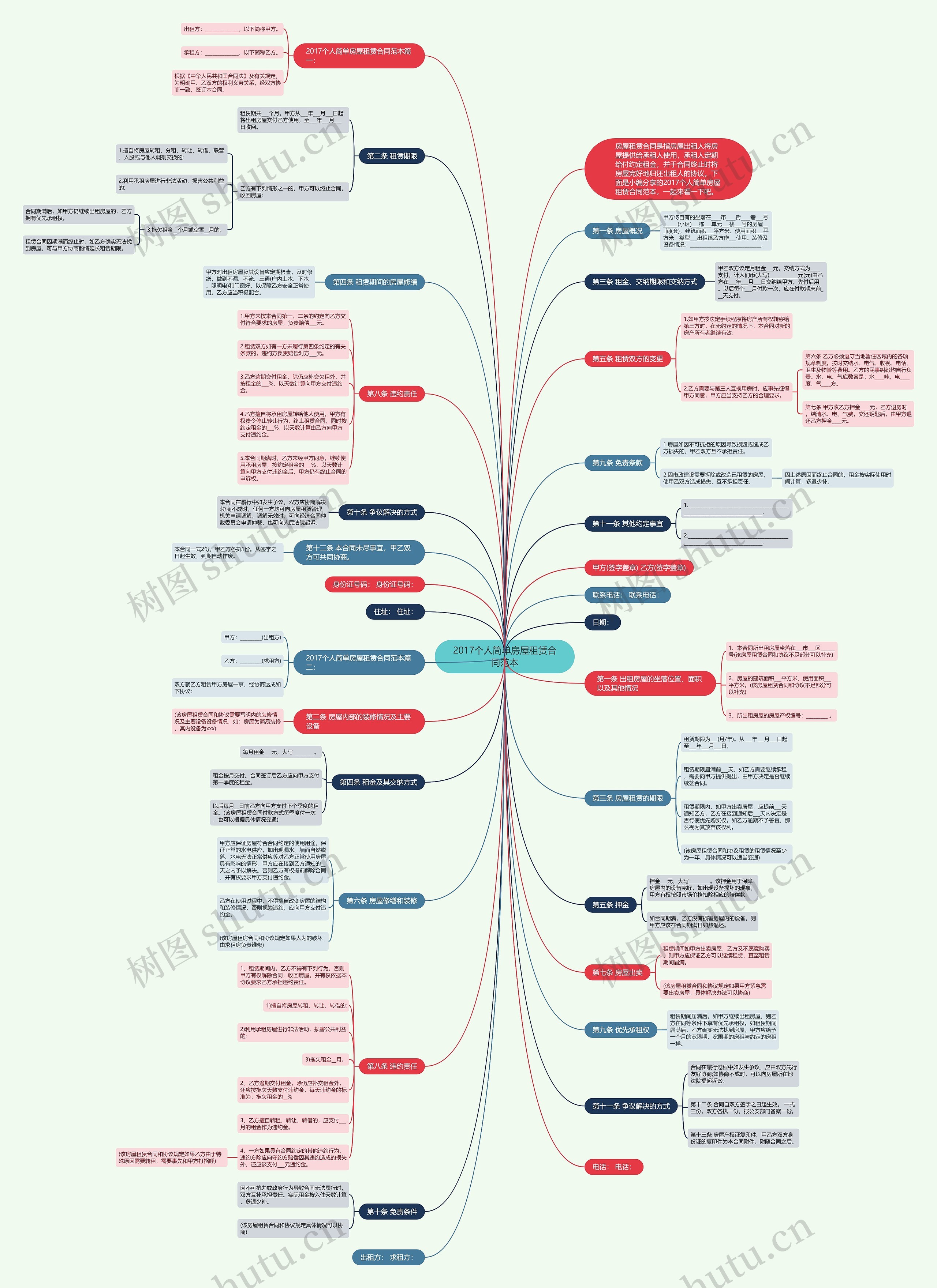 2017个人简单房屋租赁合同范本 2017个人简单房屋租赁合同范本