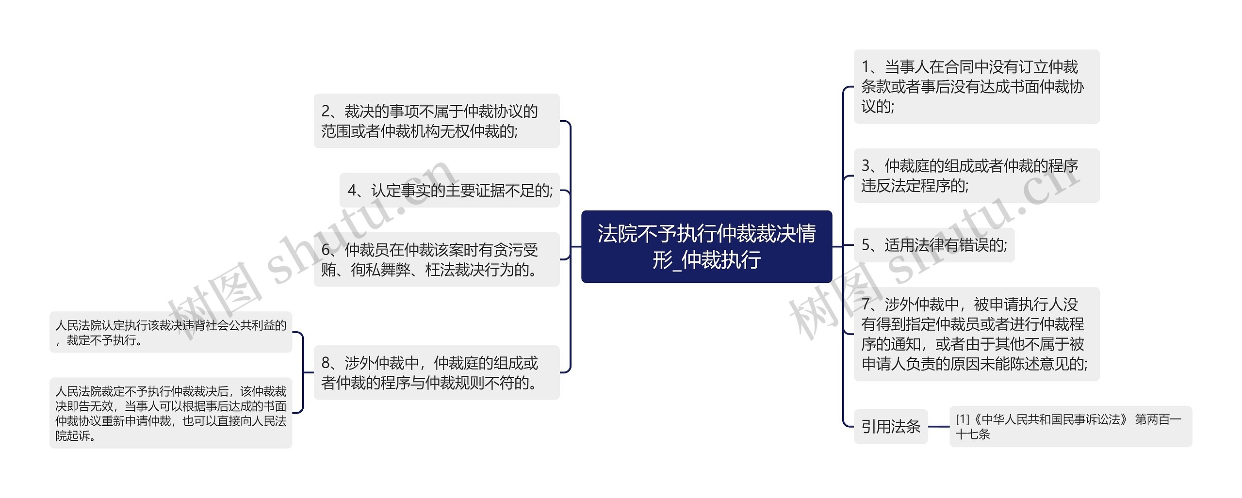 法院不予执行仲裁裁决情形_仲裁执行