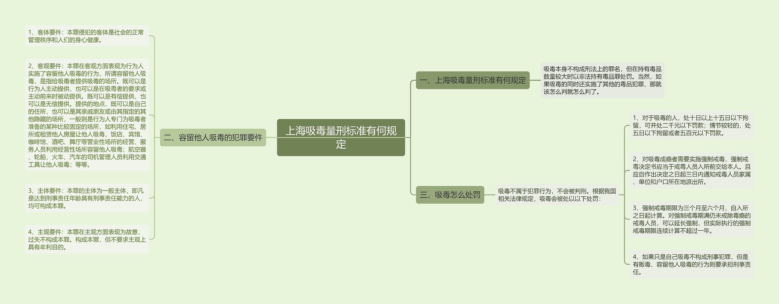 上海吸毒量刑标准有何规定