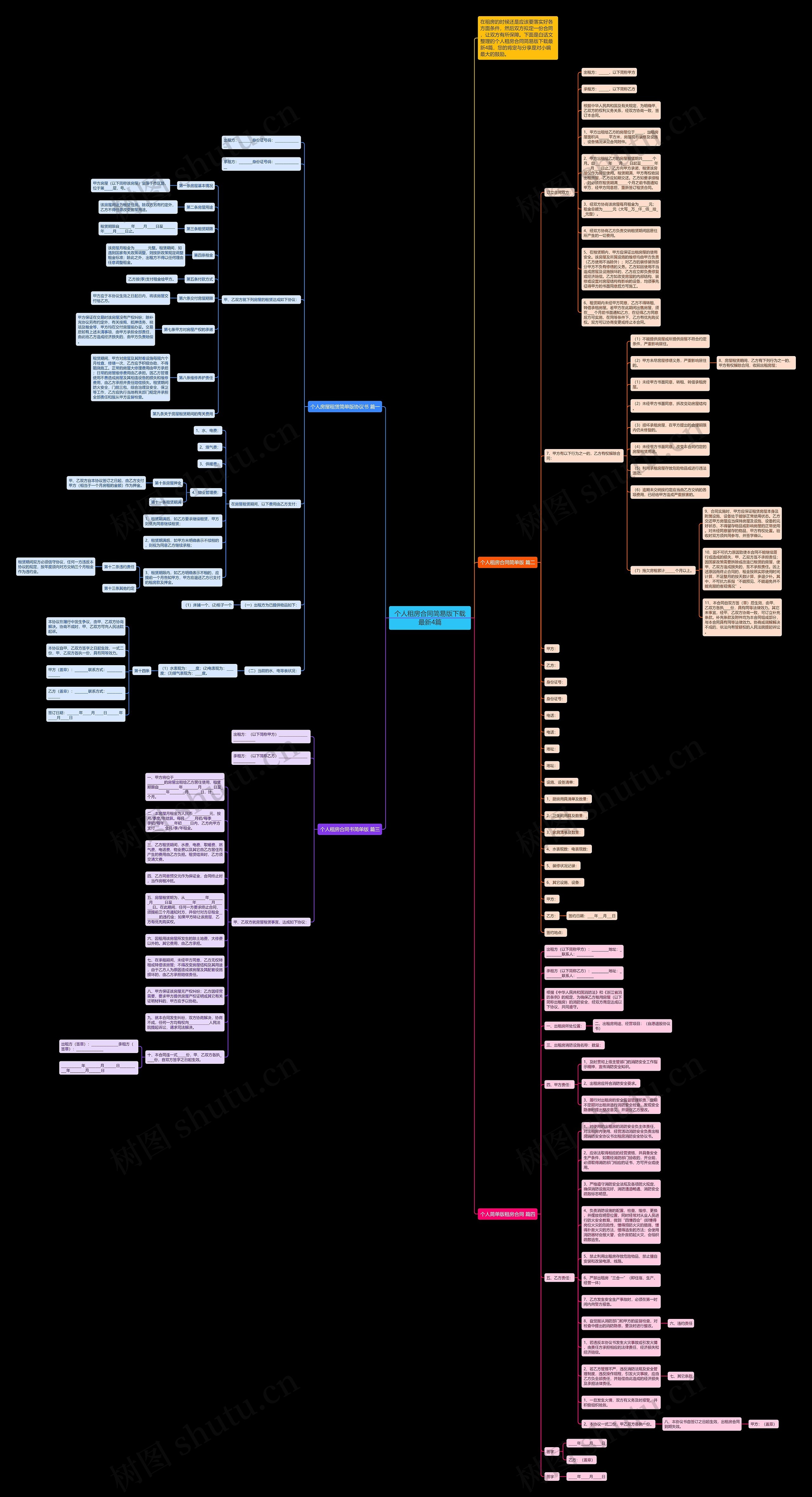 个人租房合同简易版下载最新4篇思维导图