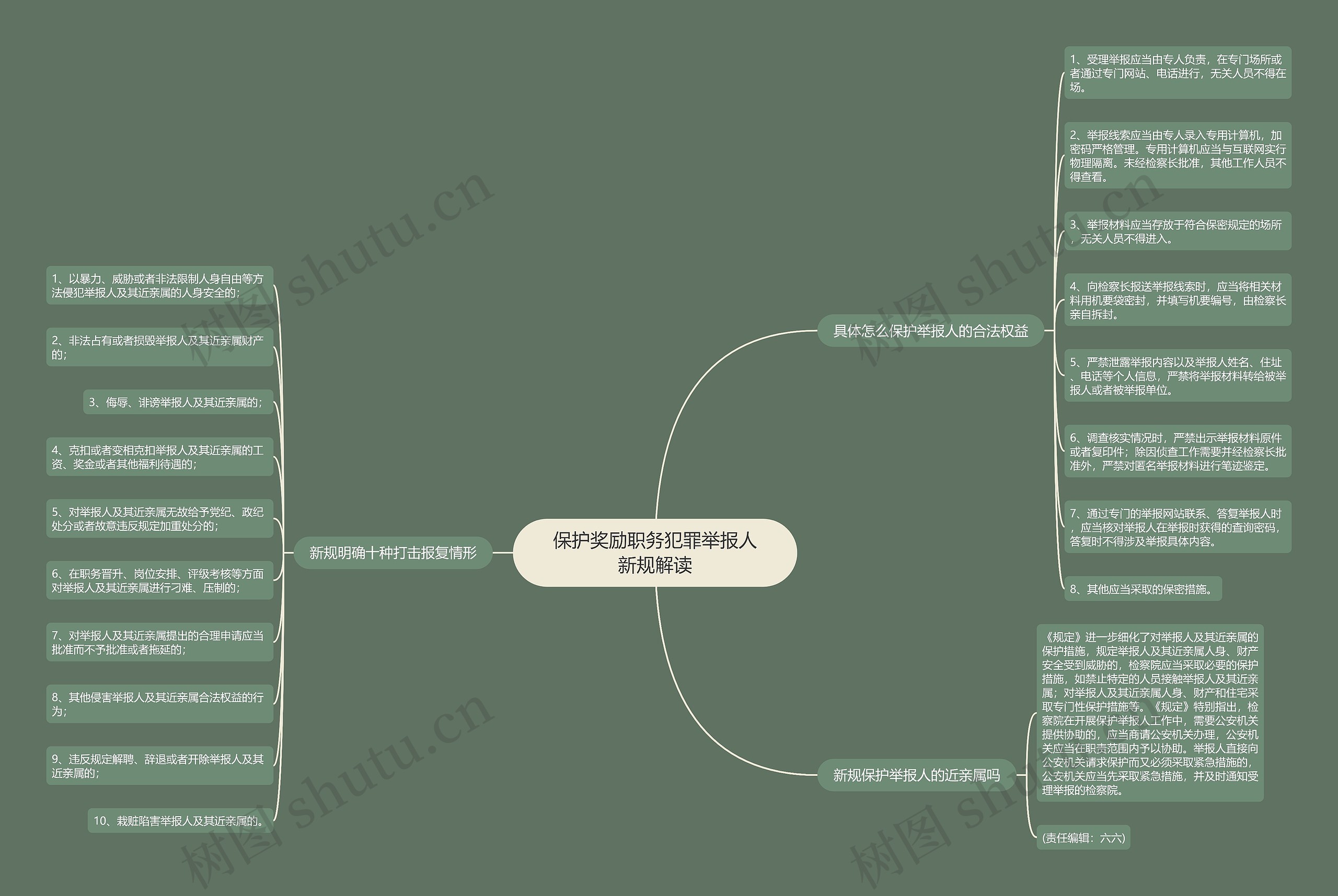 保护奖励职务犯罪举报人新规解读 保护奖励职务犯罪举报人新规解读