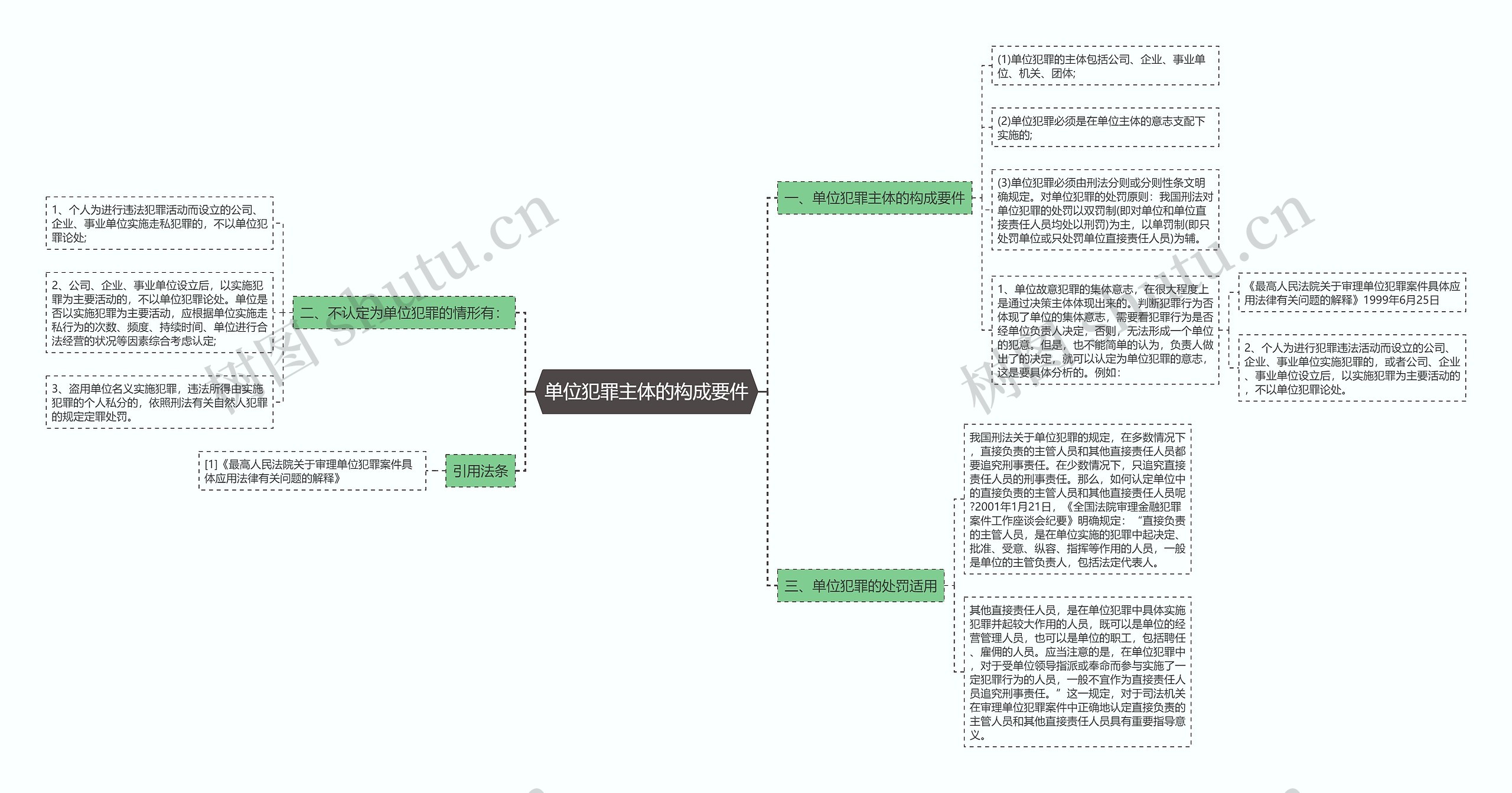 单位犯罪主体的构成要件