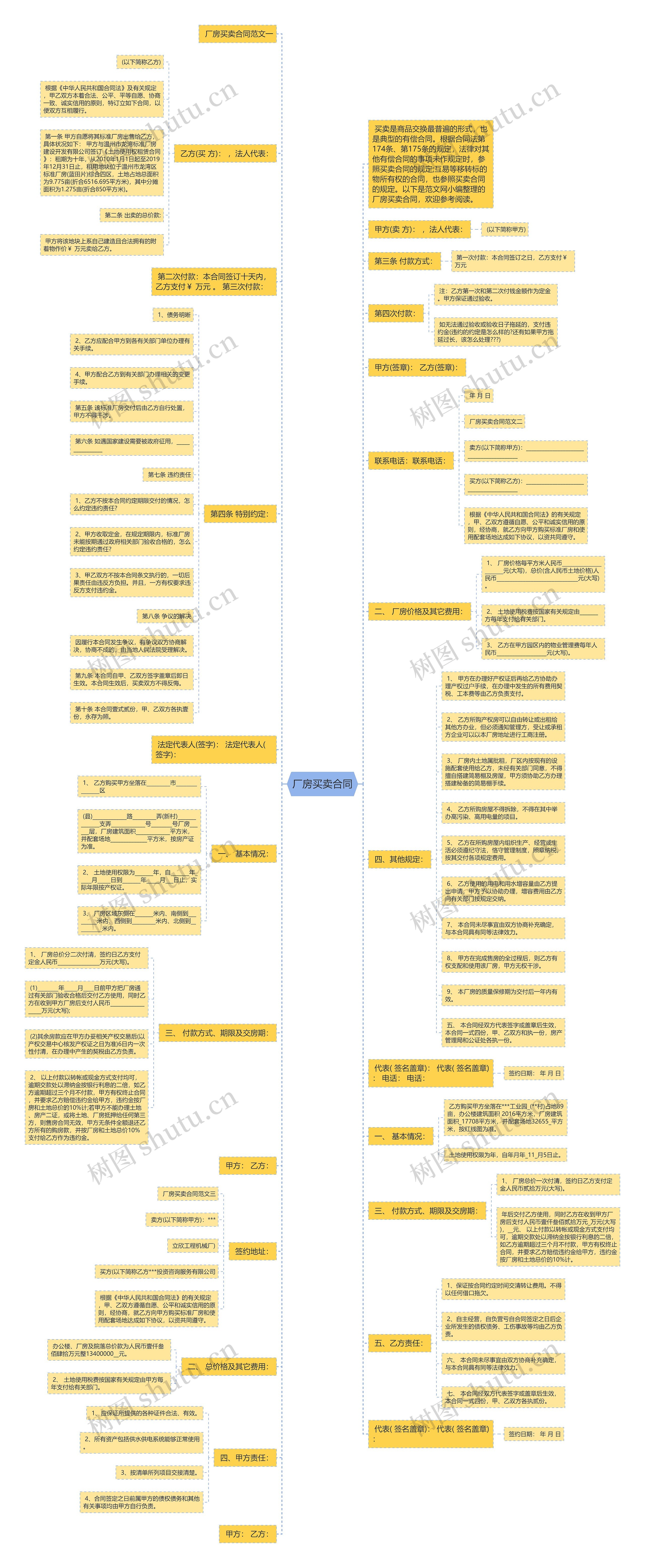 厂房买卖合同思维导图