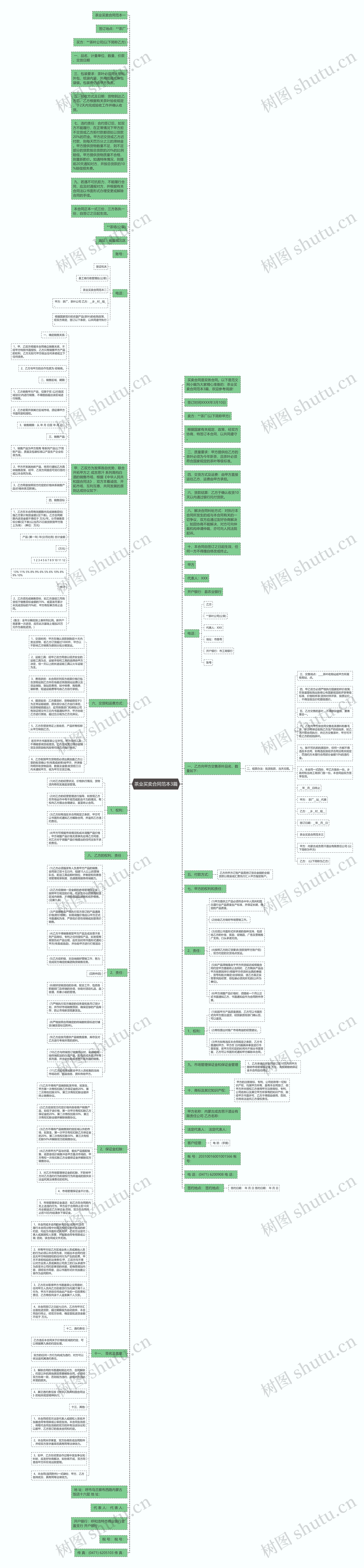茶业买卖合同范本3篇思维导图